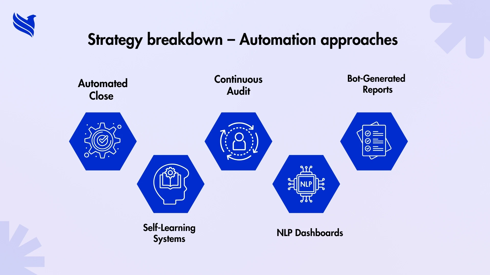 Approaches to Automating Financial Reporting