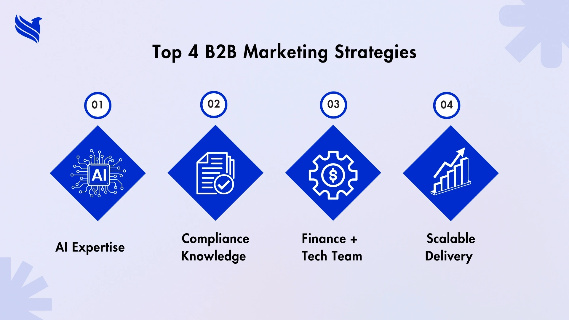 Top 4 B2B Marketing Strategies