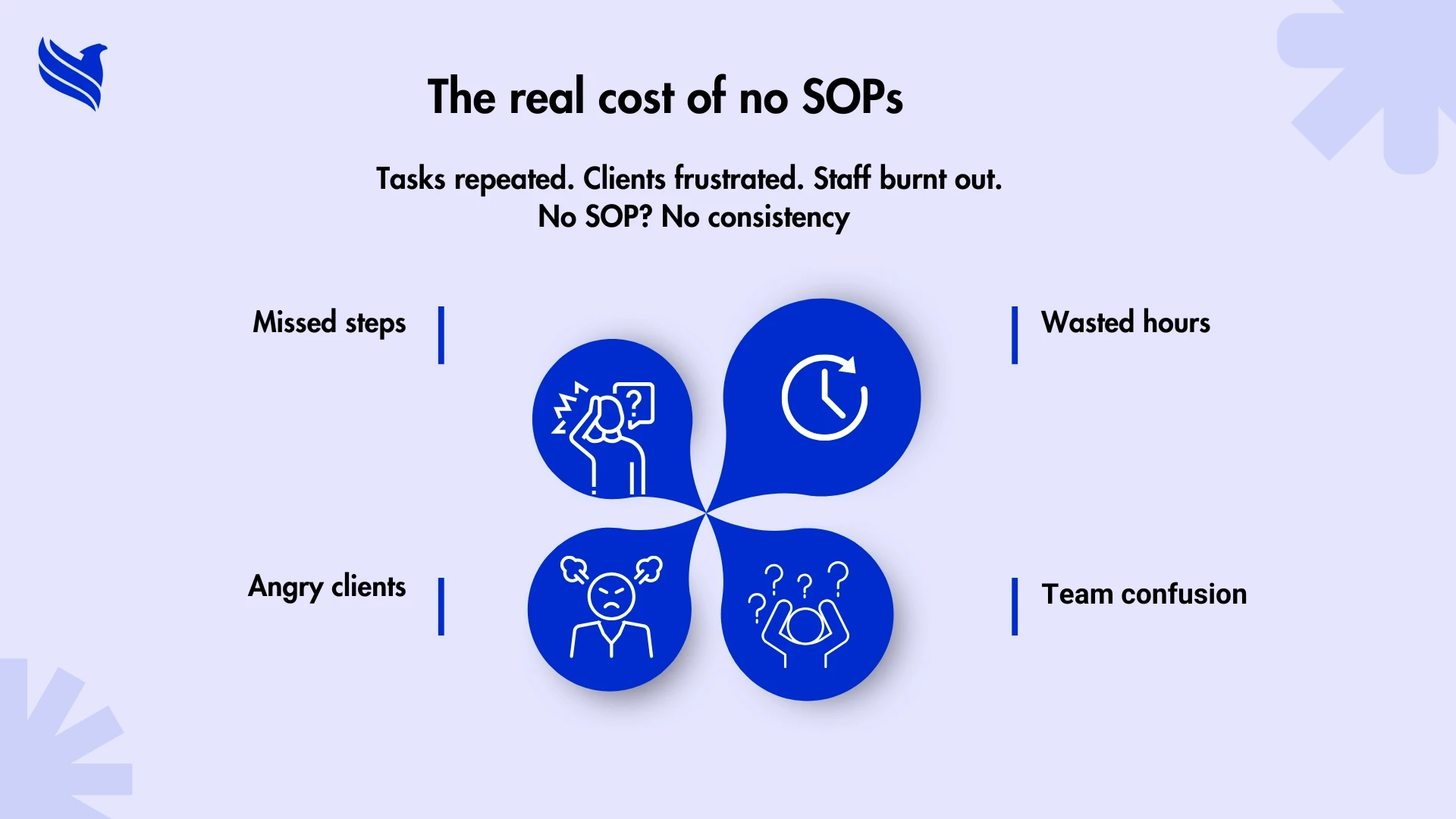 The real cost of no SOPs