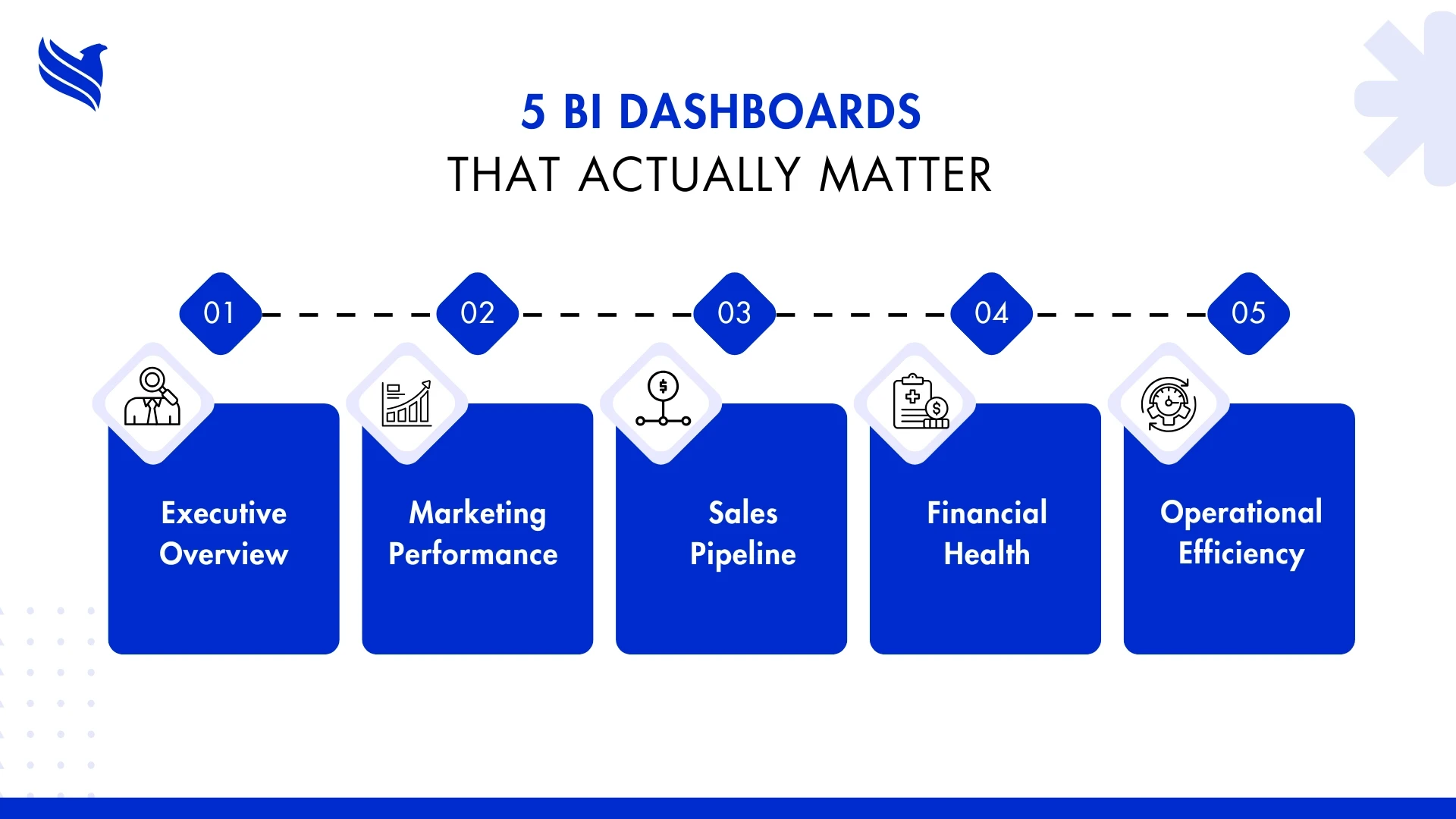 5 BI dashboards that actually matter
