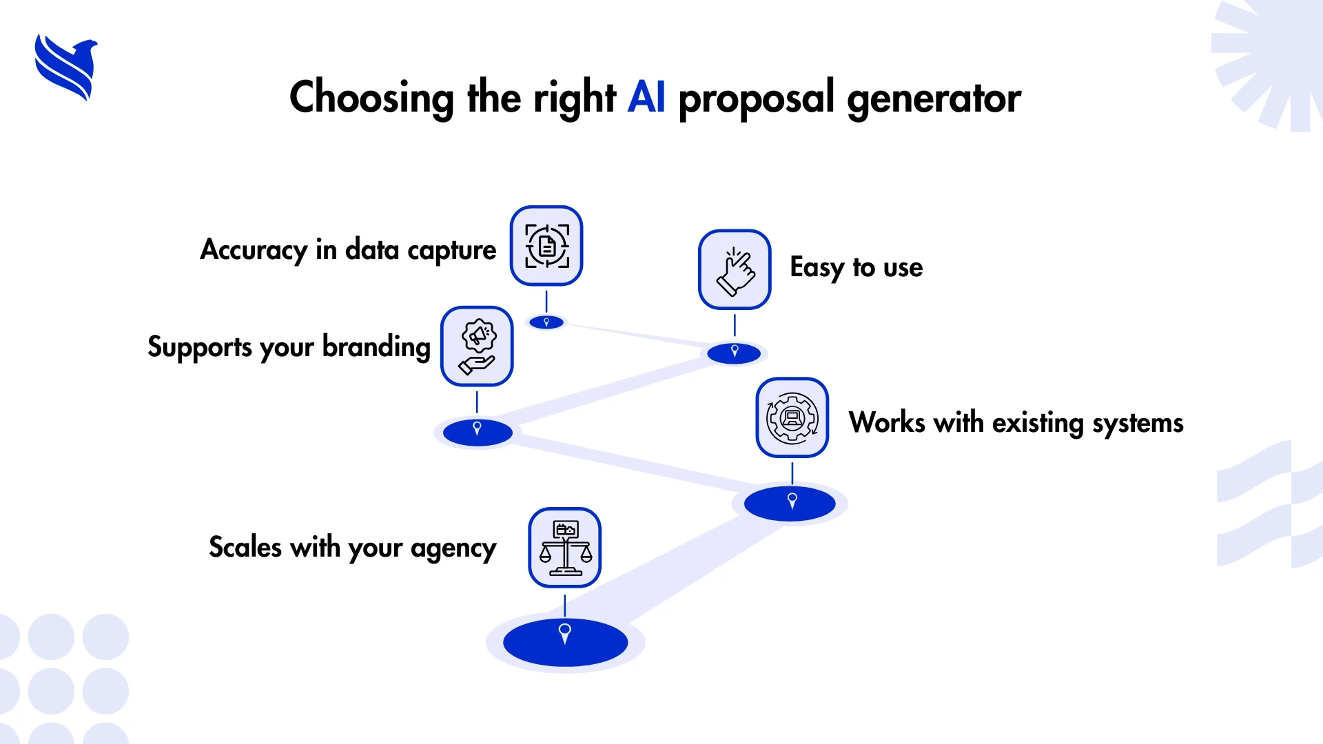 Choosing the right AI proposal generator