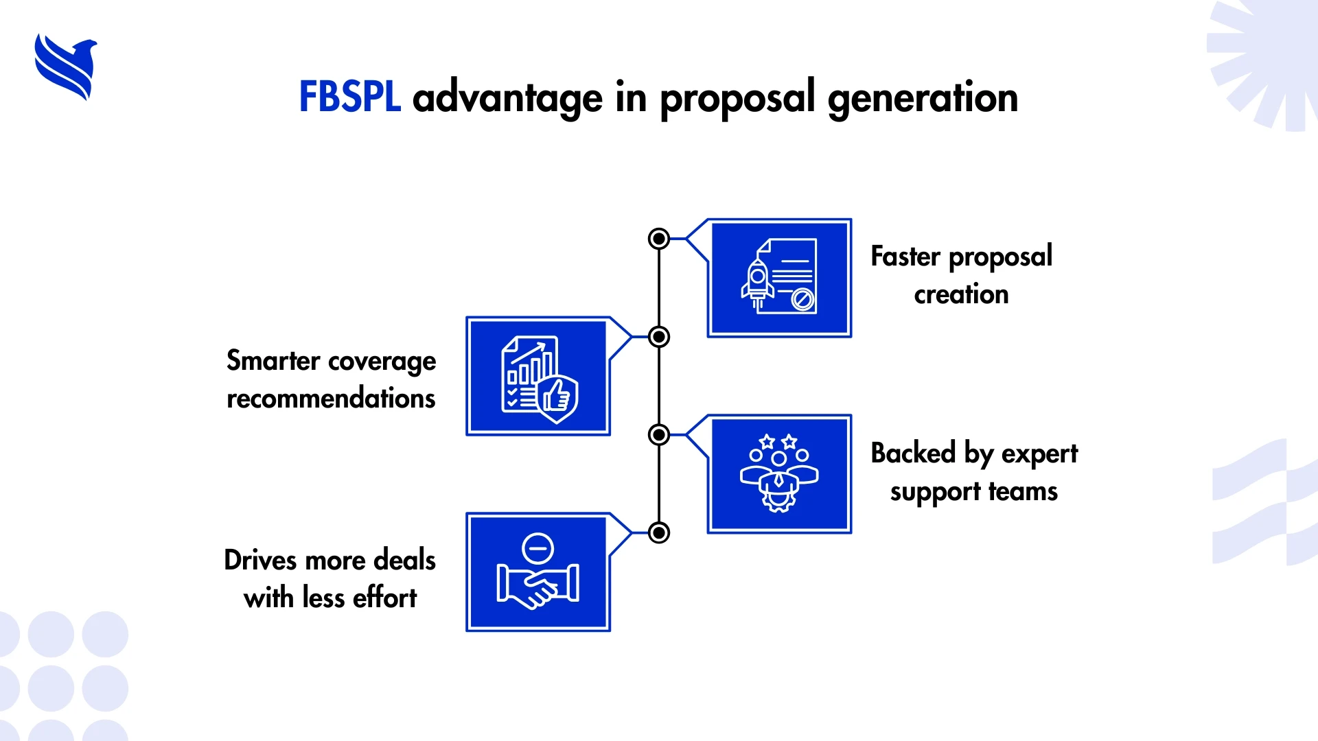 FBSPL advantage in proposal generation