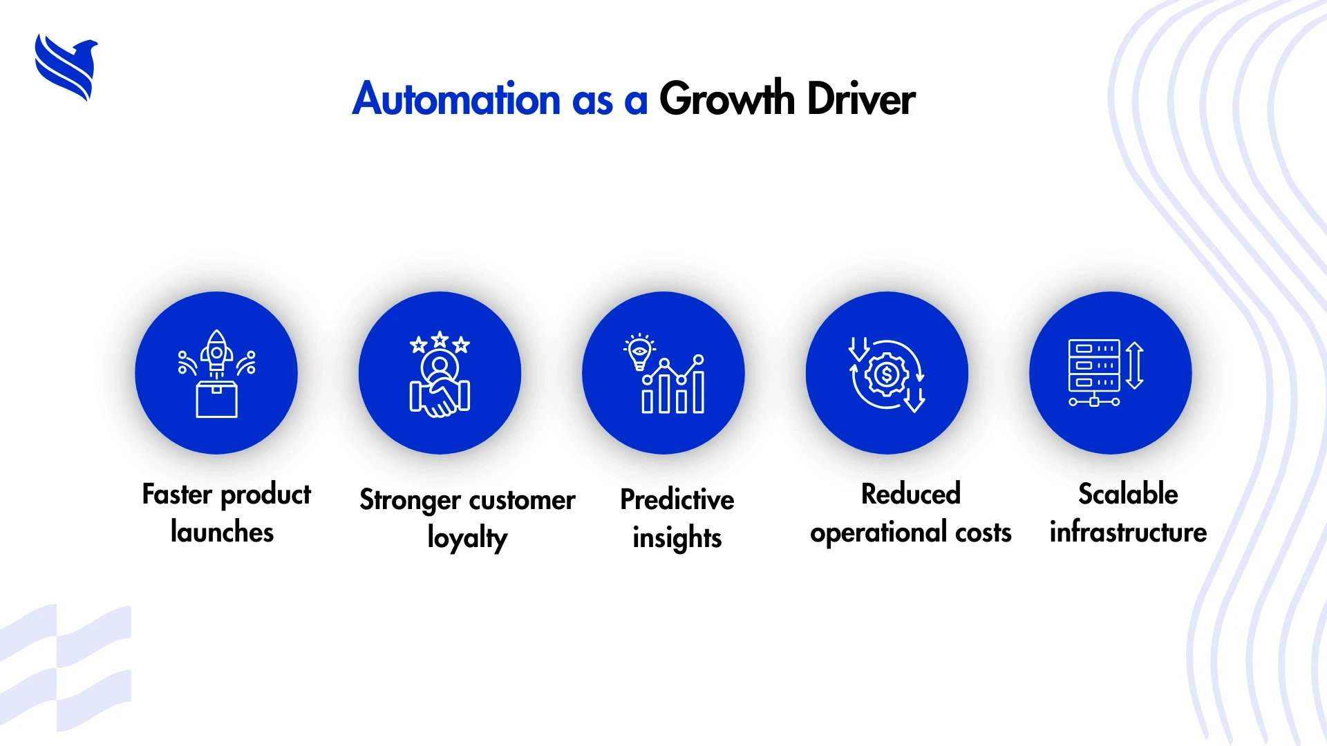 Automation as a Growth Driver