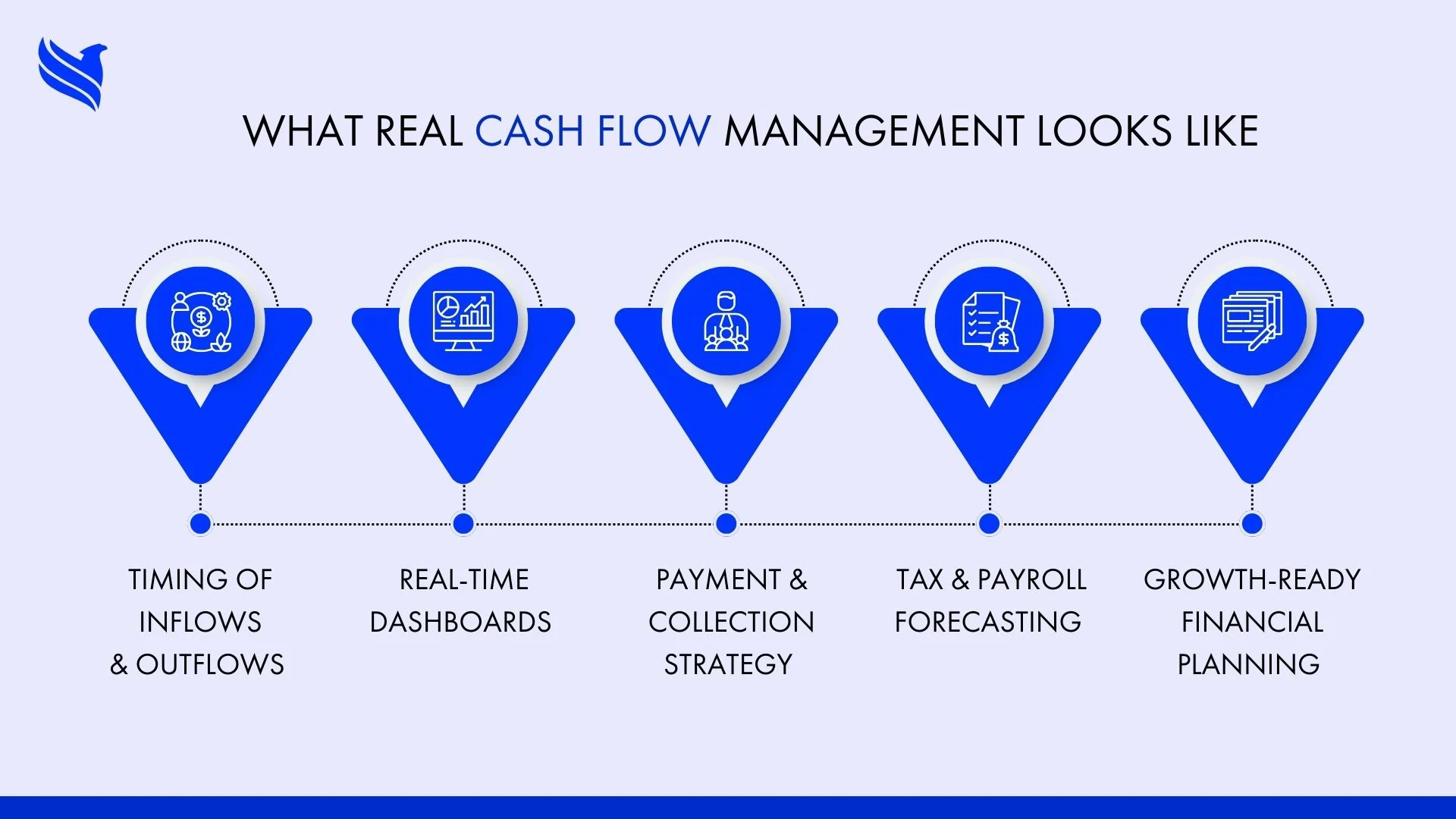 What real cash flow management looks like
