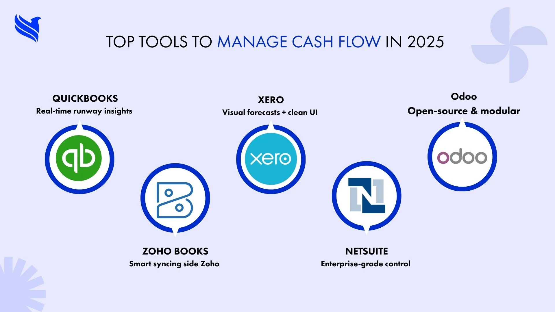 Top tools to manage cash flow in 2025