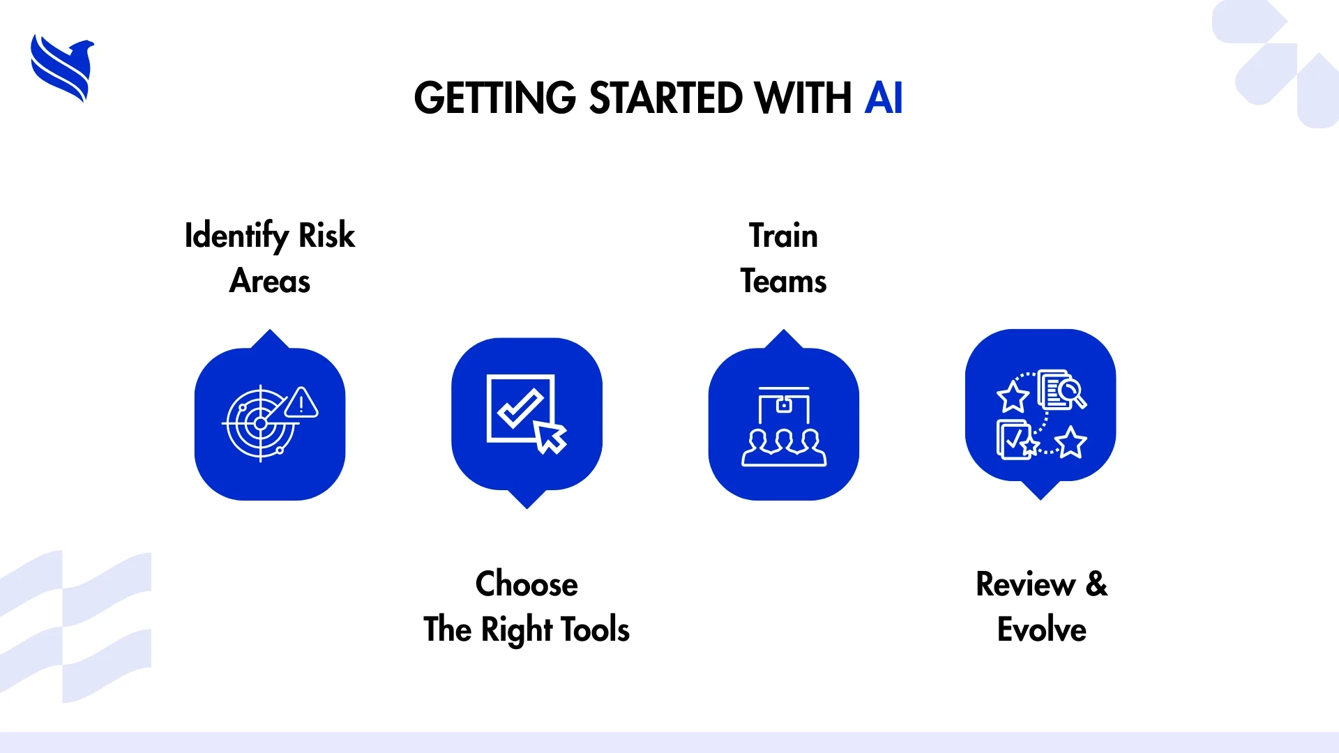 Getting Started with AI