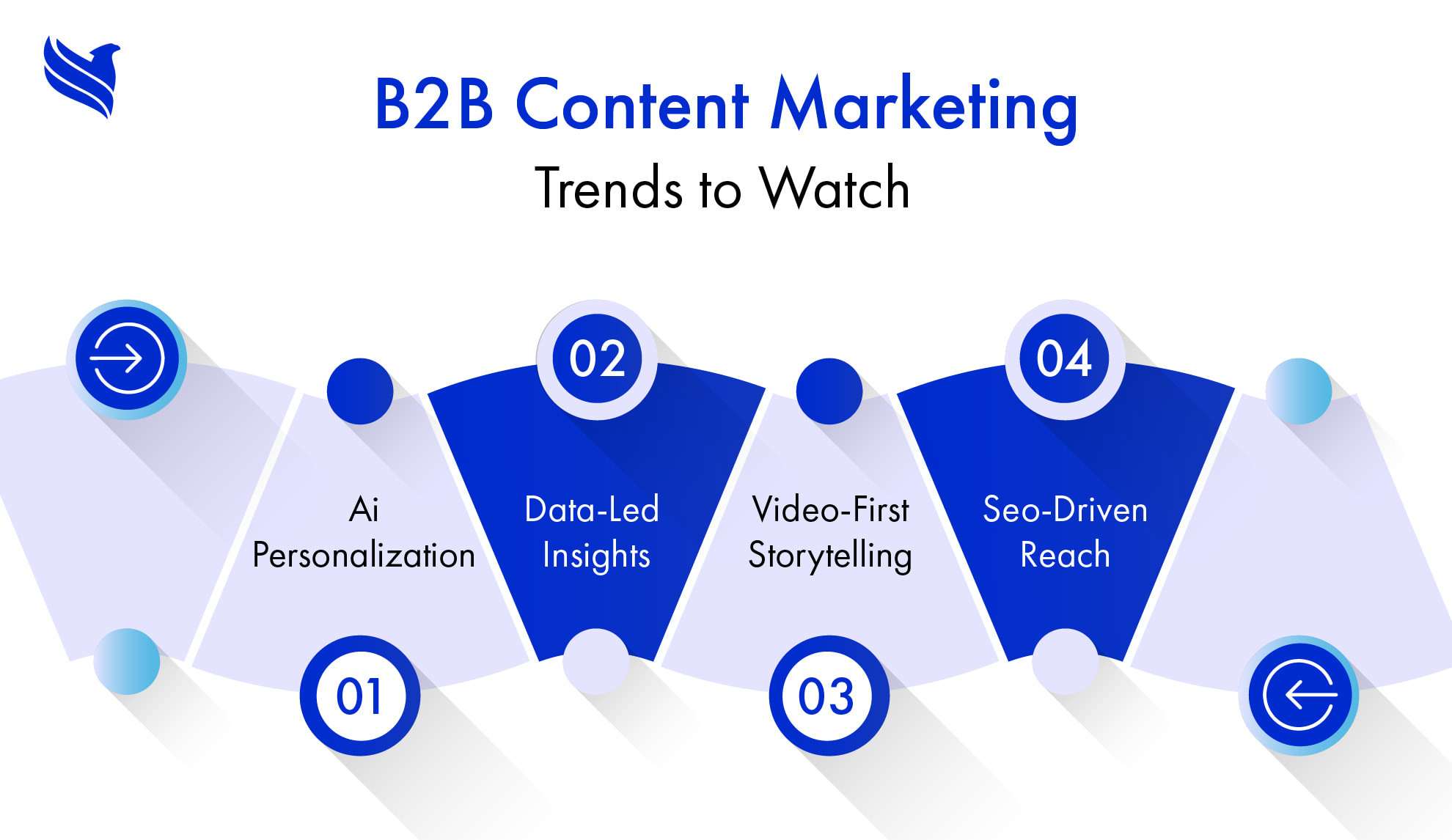 B2B Content Marketing Trends to Watch