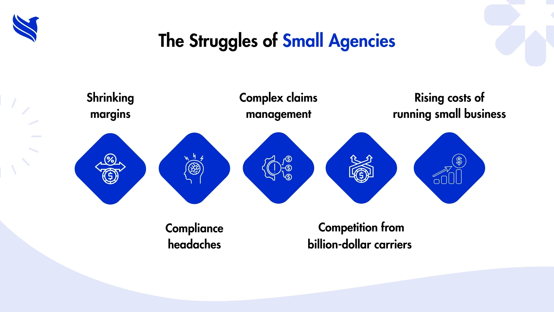 The Struggles of Small Agencies