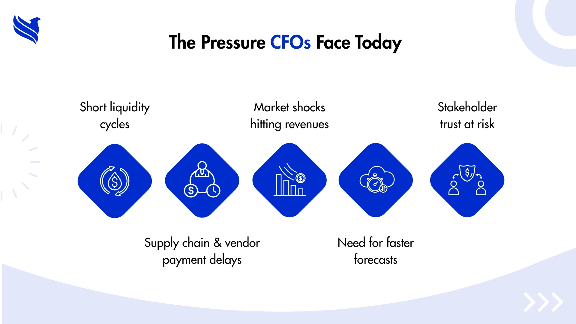 The Pressure CFOs Face Today