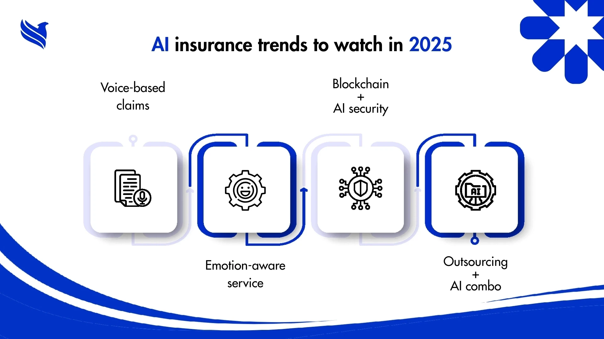 AI insurance trends to watch in 2025
