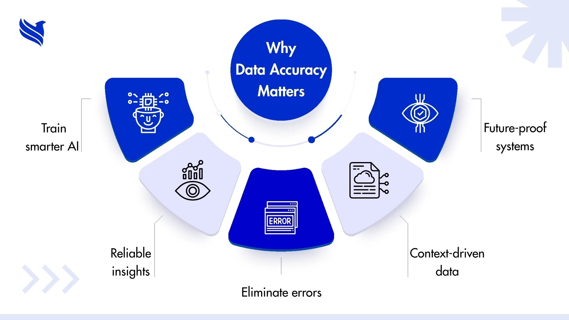 Why Data Accuracy Matters