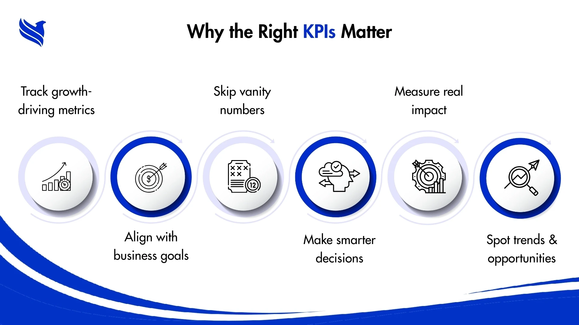 Why the Right KPIs Matter