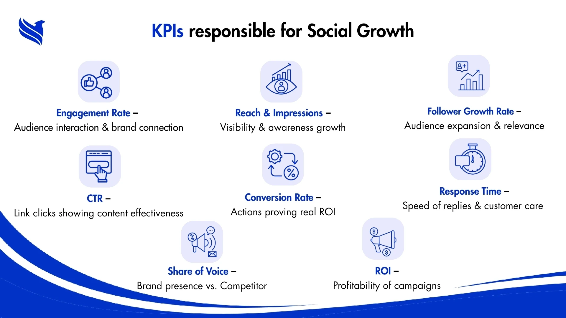 KPIs responsible for social growth