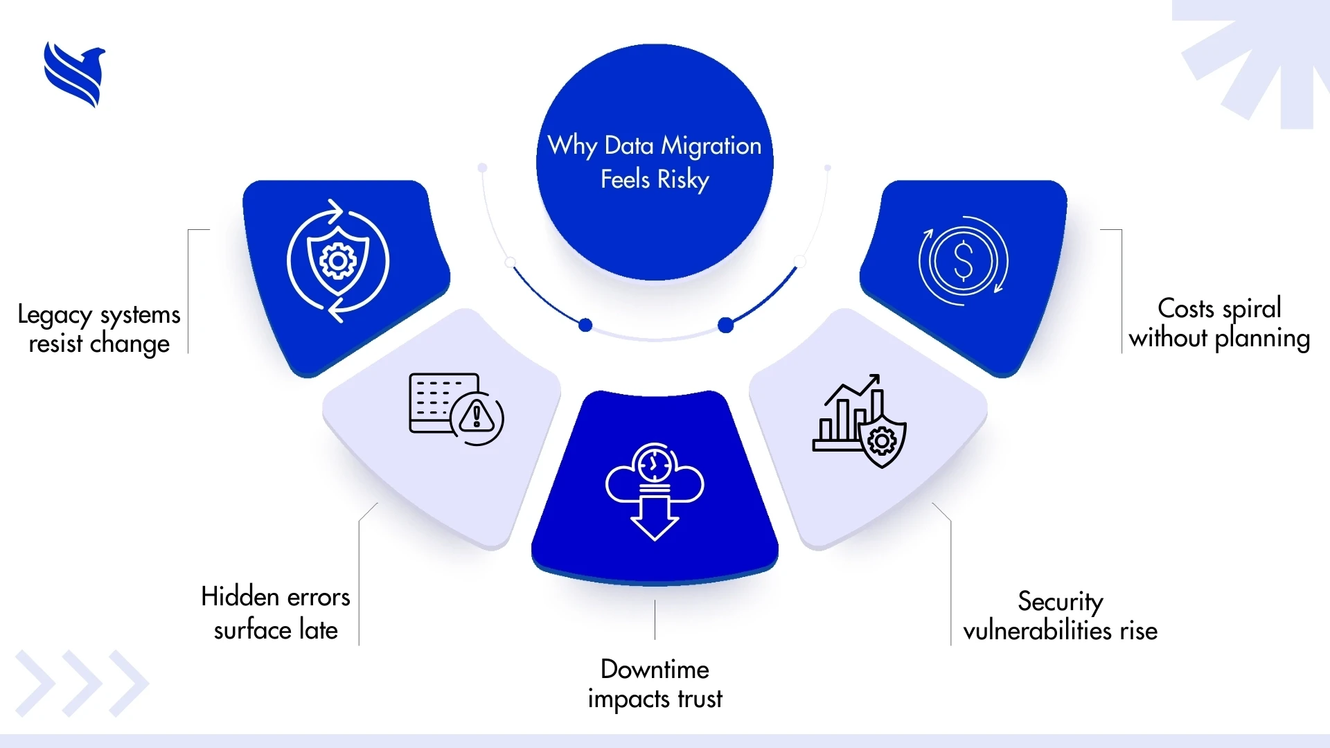 Why Data Migration Feels Risky