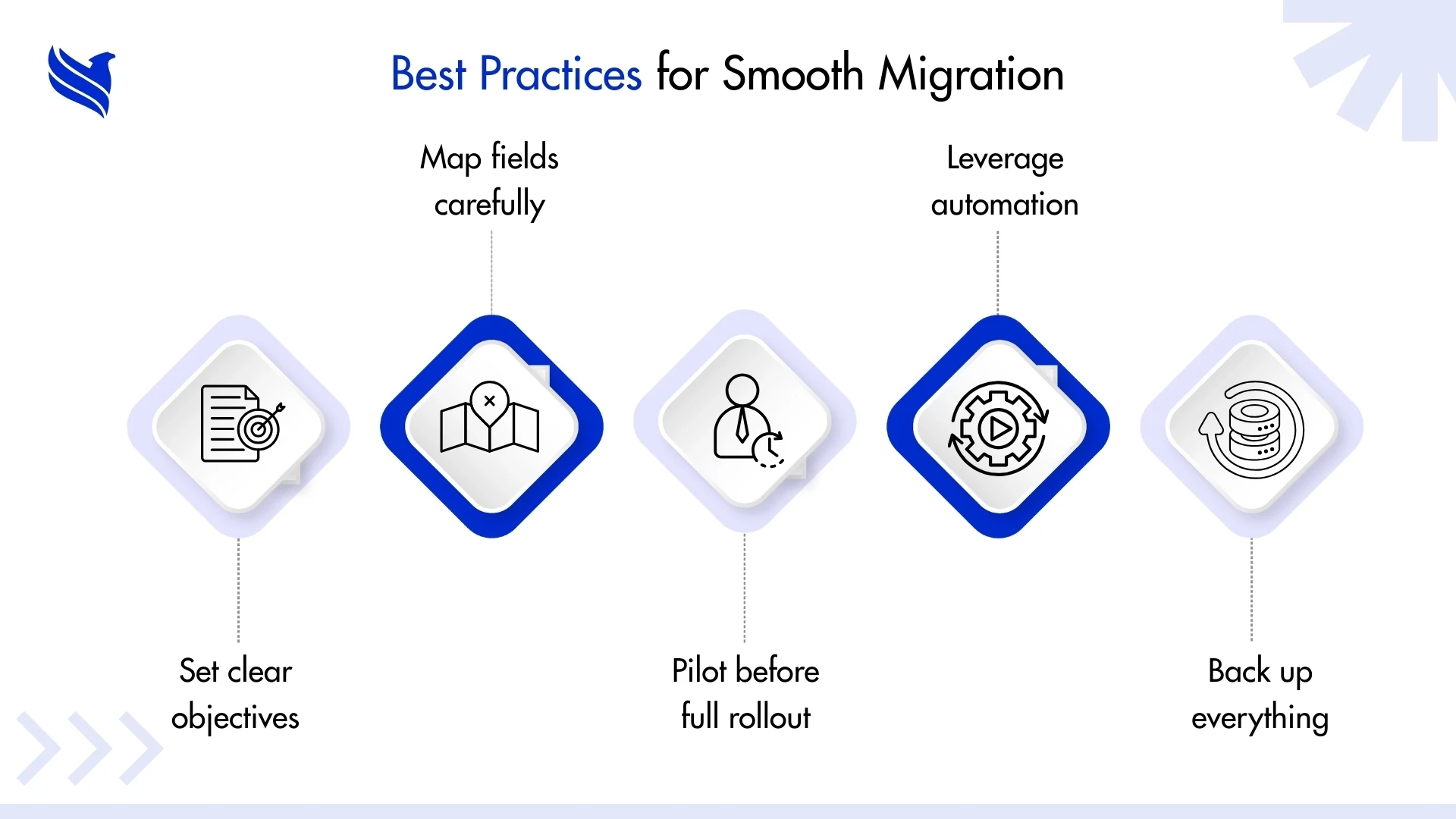 Best Practices for Smooth Migration