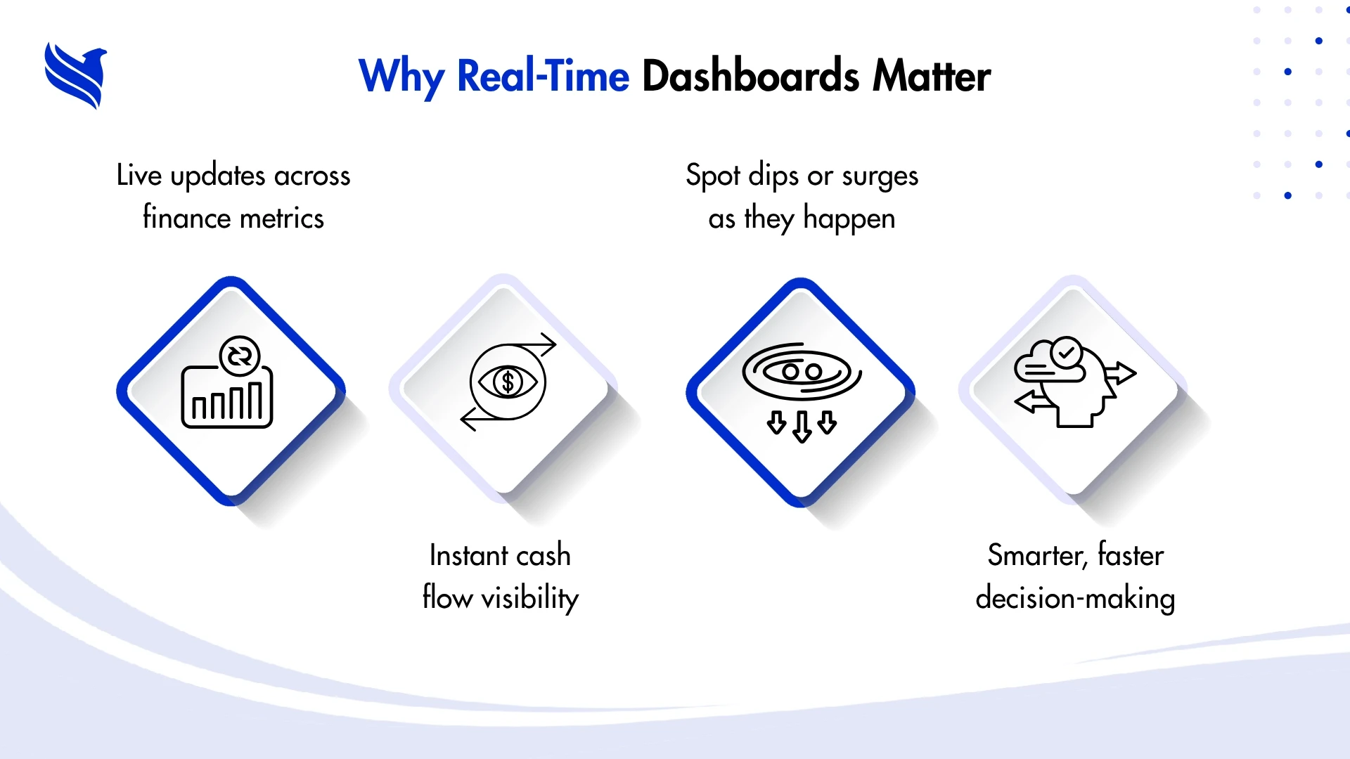Why Real-Time Dashboards Matter