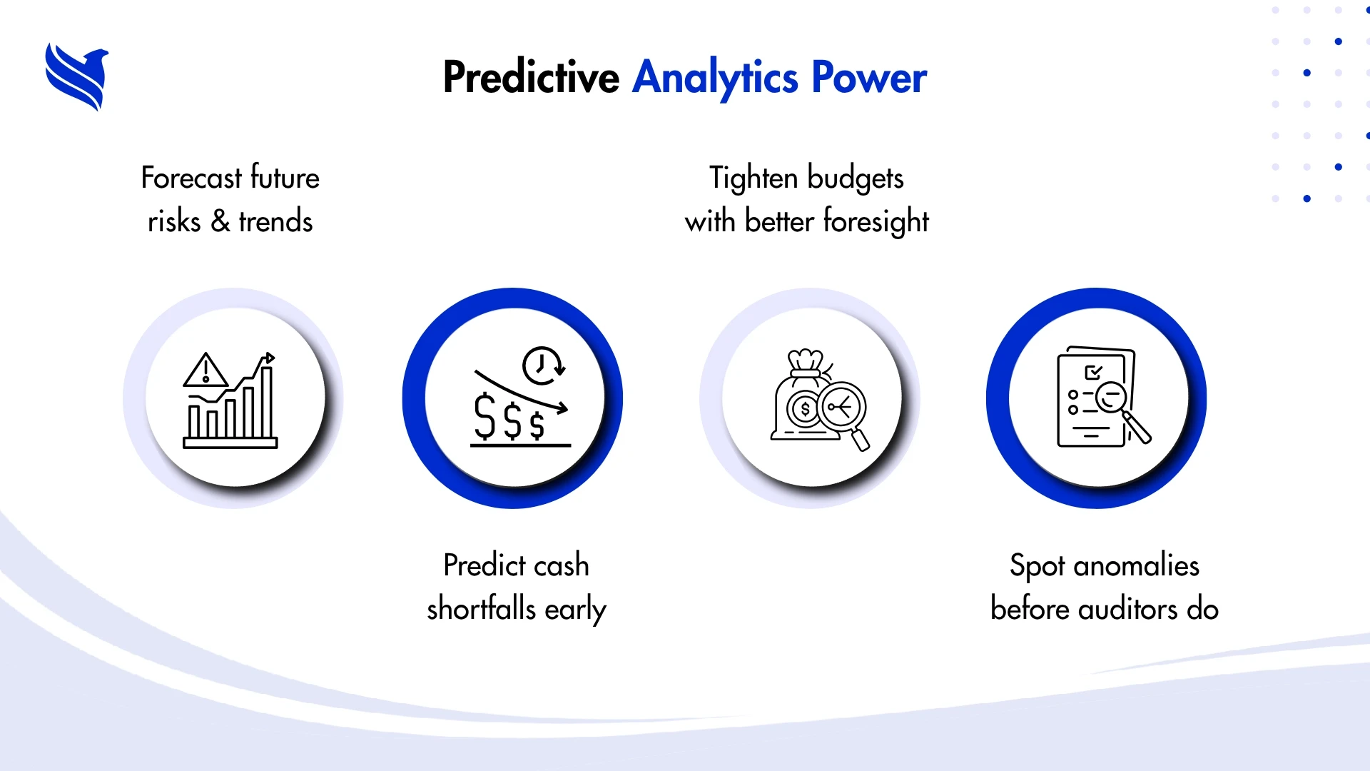 Predictive Analytics Power