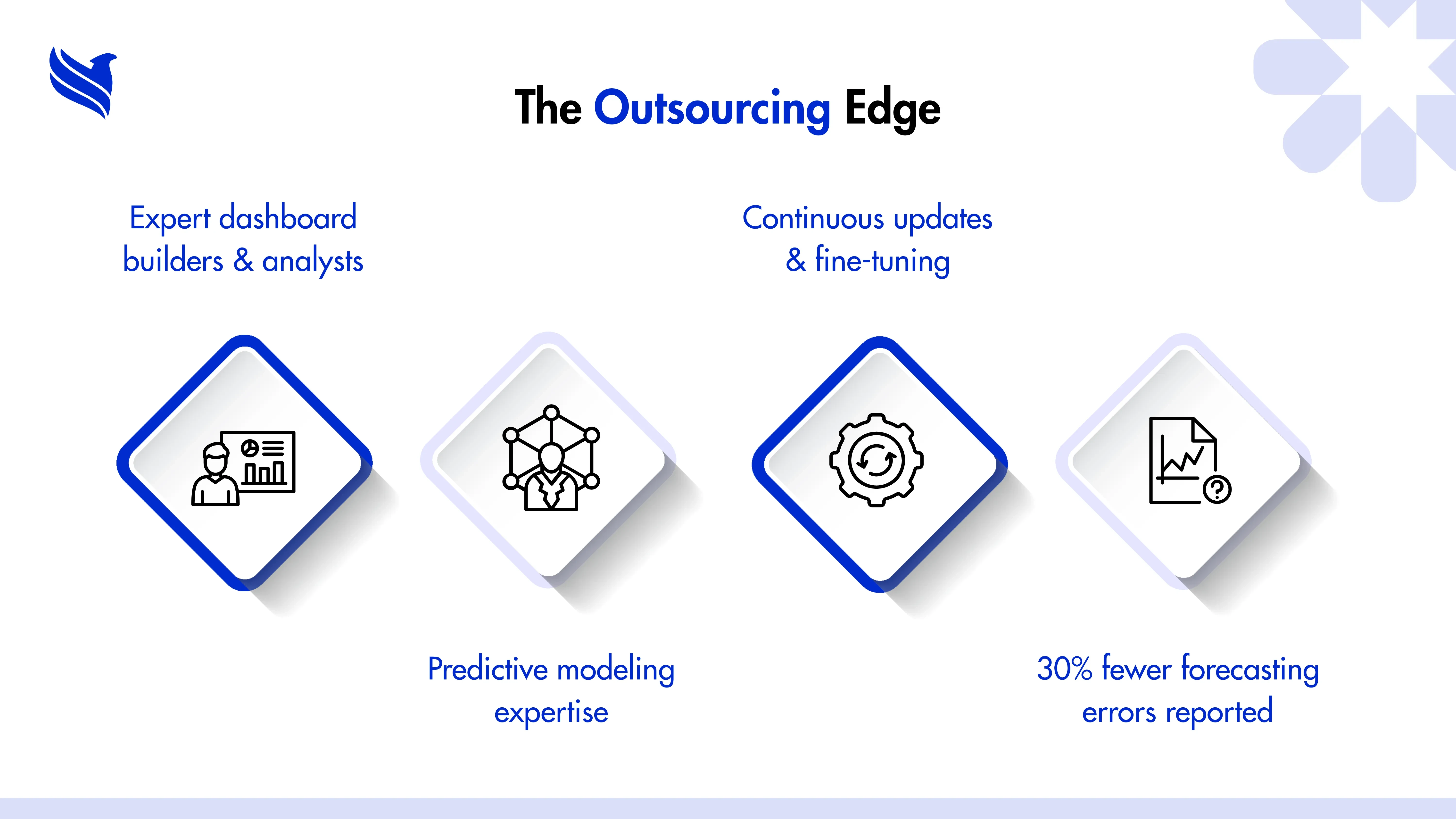 Outsourcing Digital Marketing