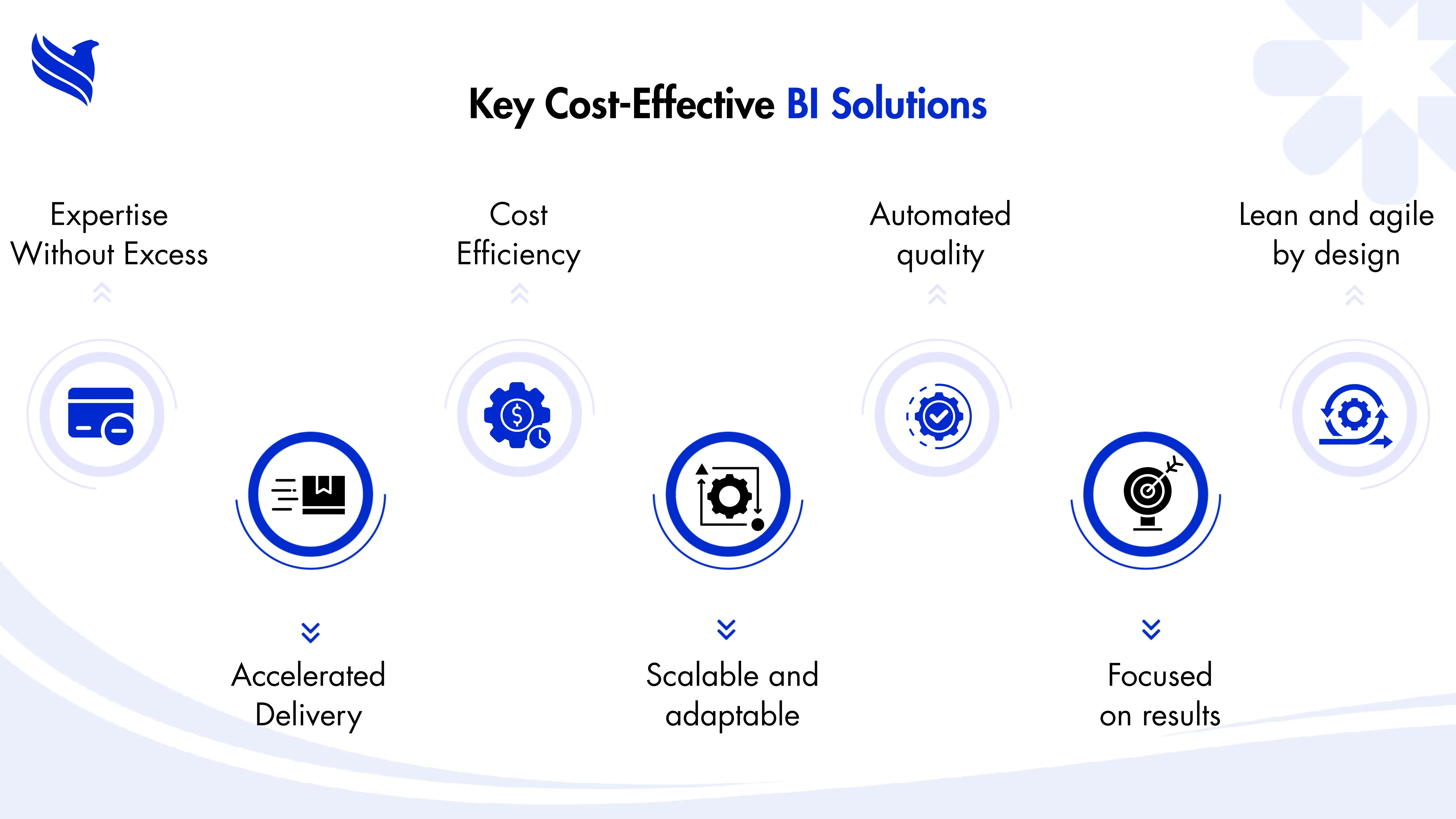 Key Cost-Effective BI Solutions