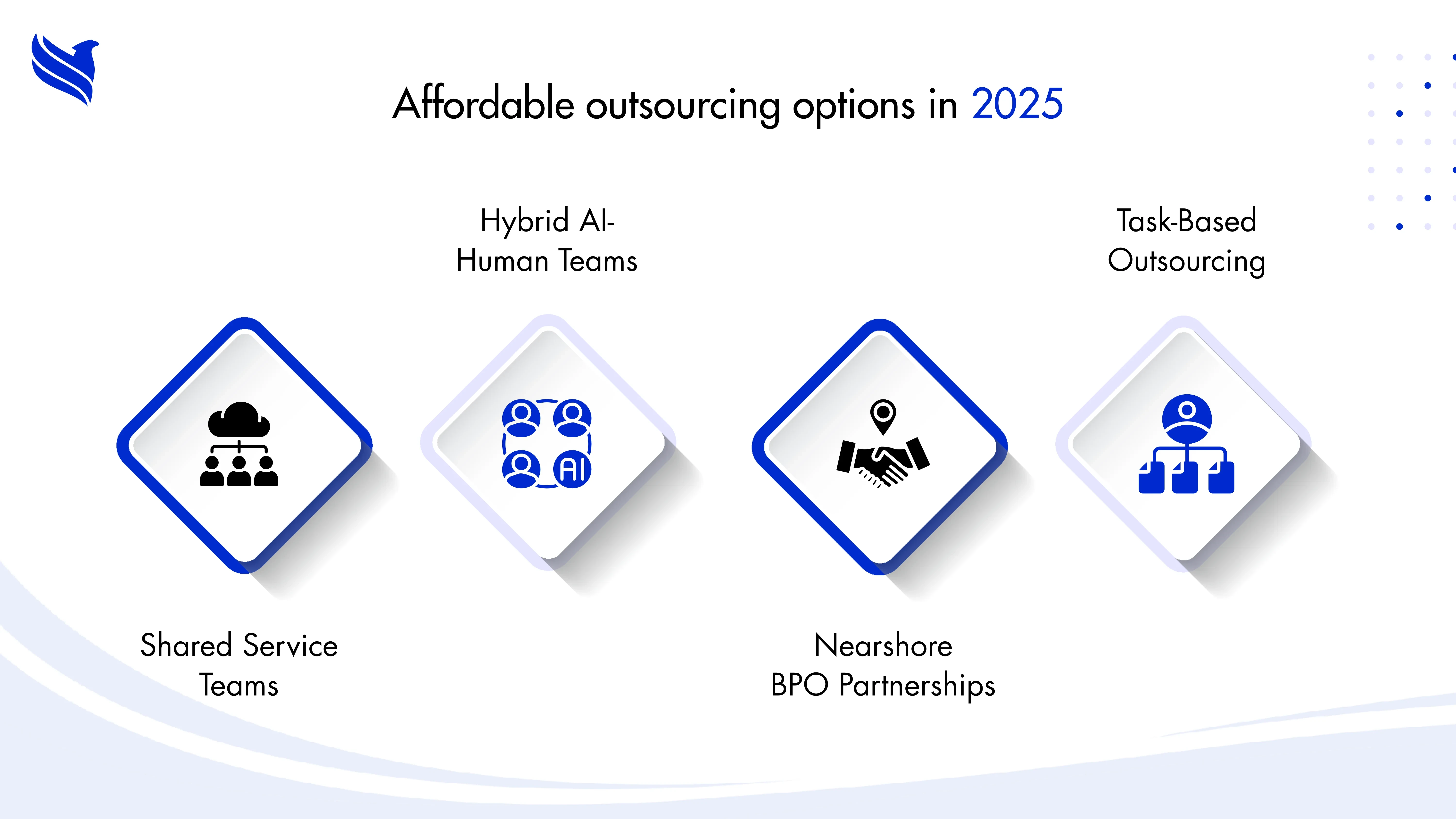 Affordable outsourcing options in 2025