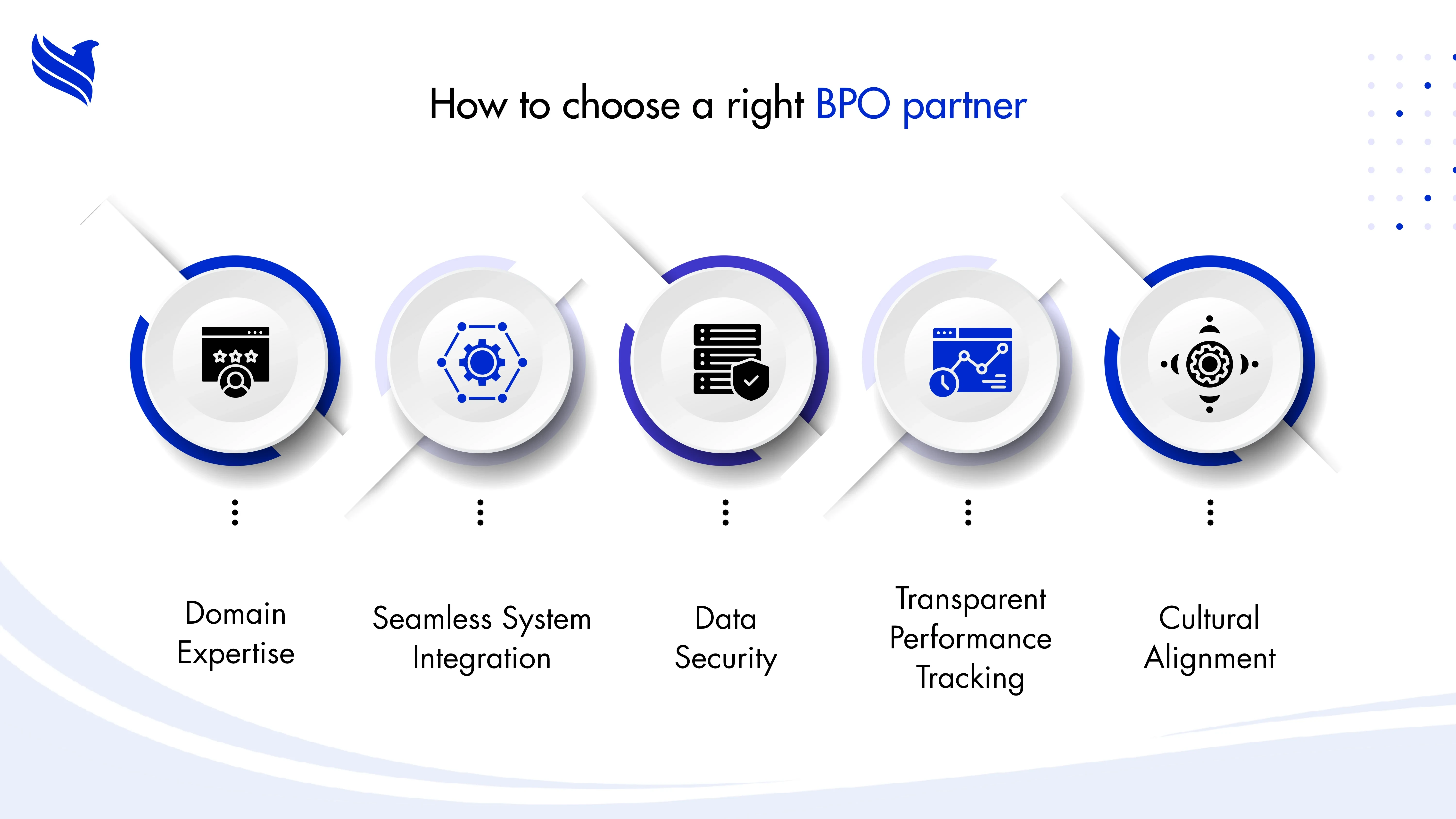 How to choose a right BPO partner