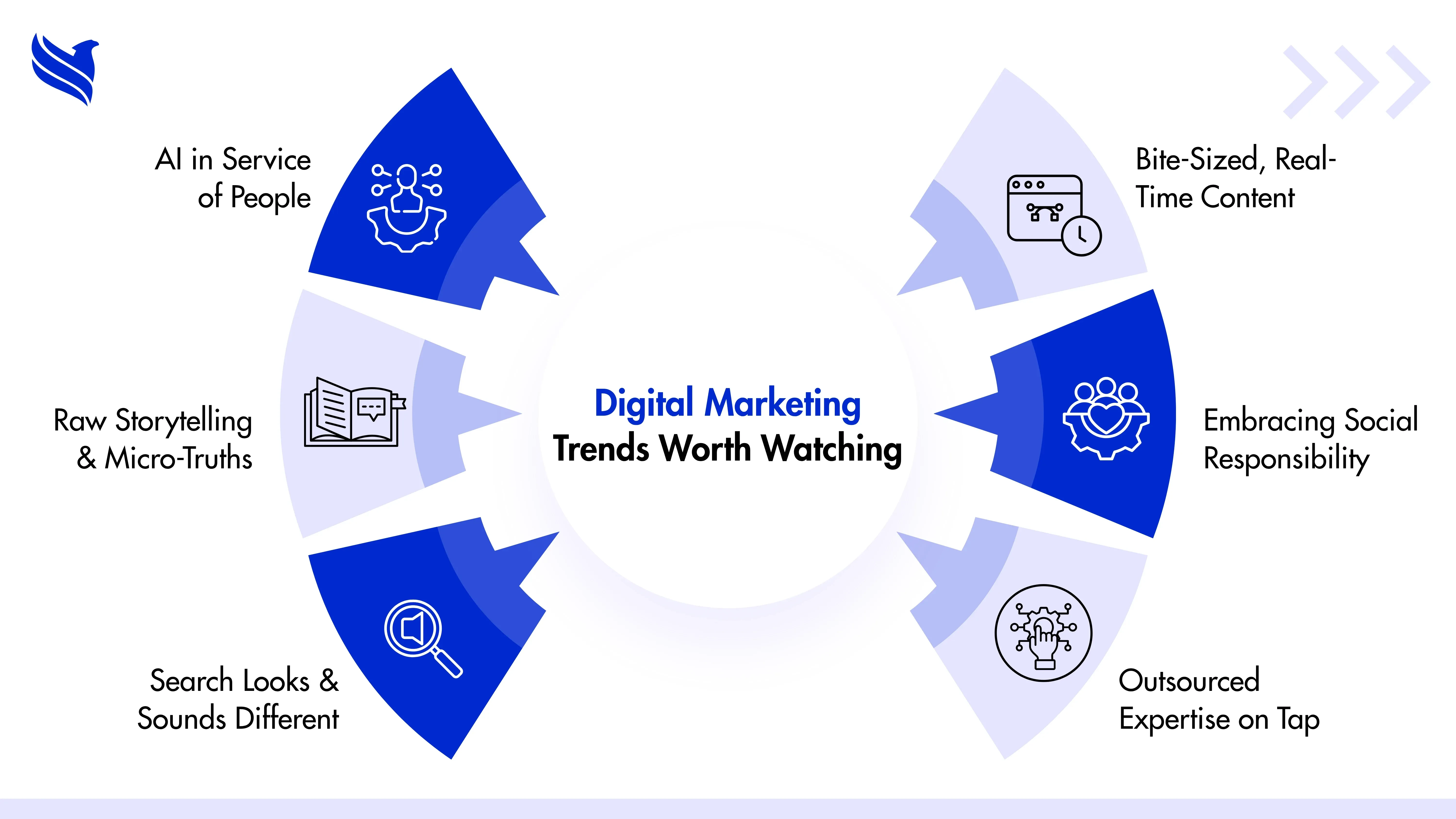Digital Marketing Trends Worth Watching