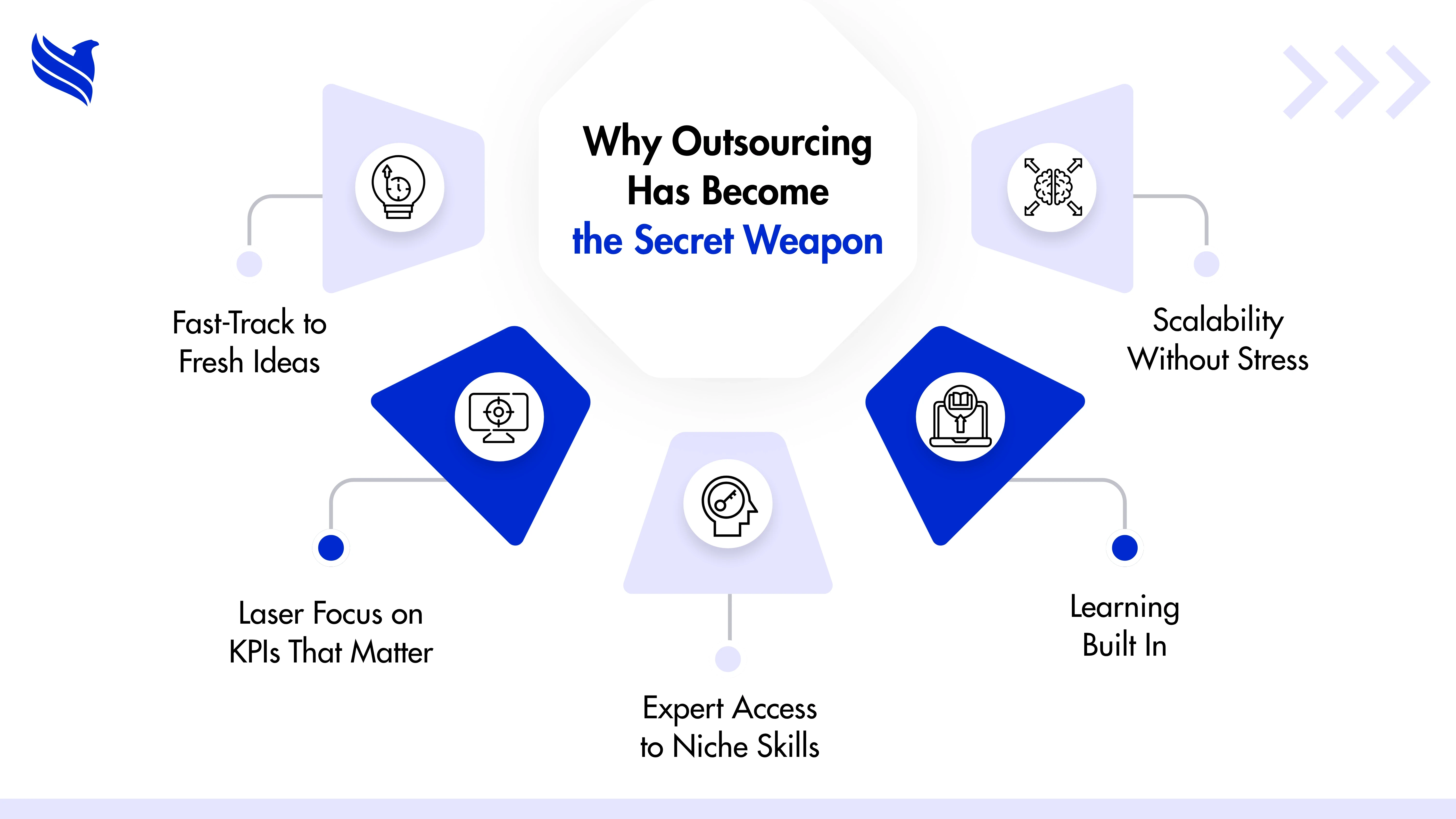 Why Outsourcing Has Become the Secret Weapon