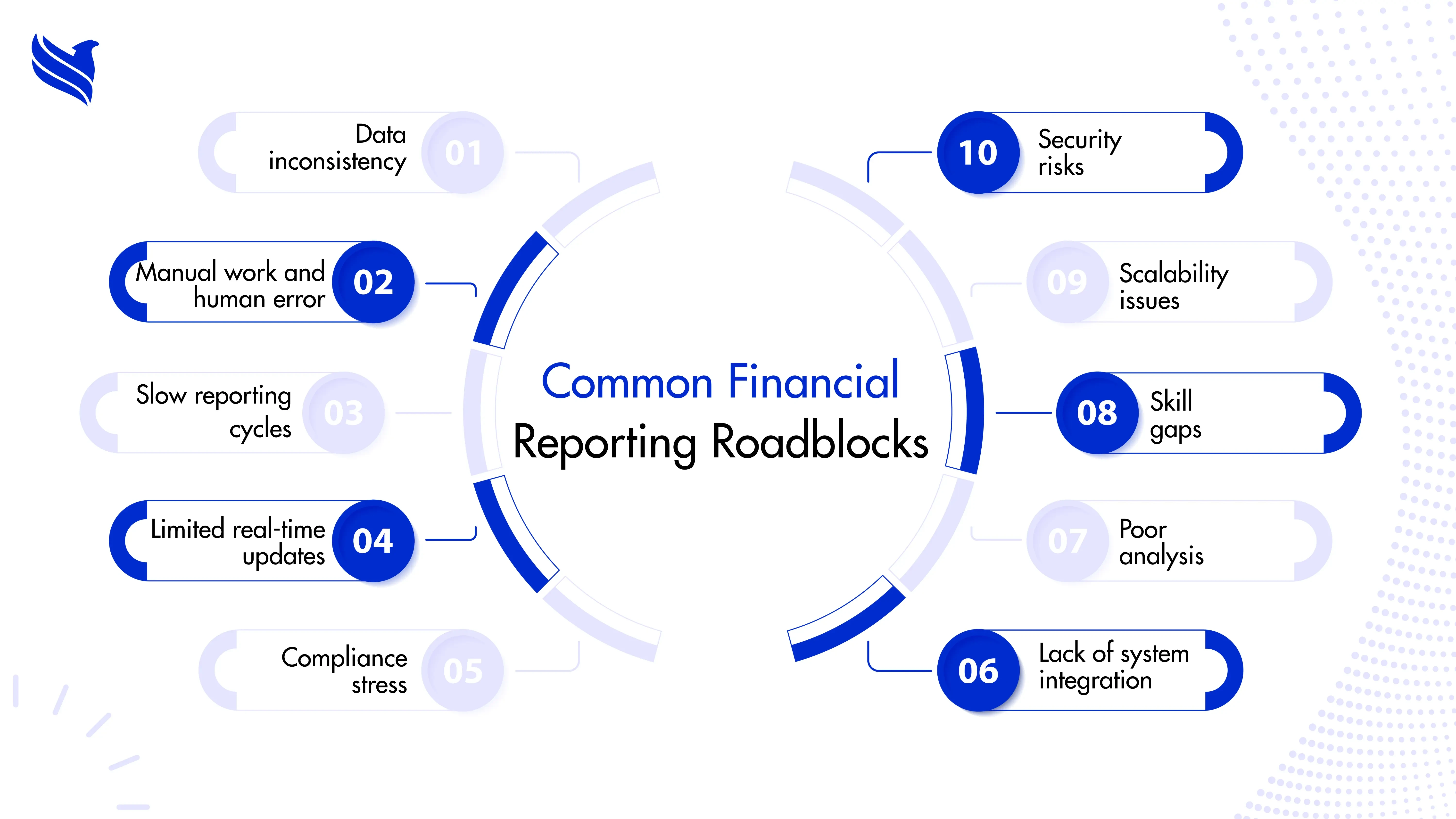 Common Financial Reporting Roadblocks