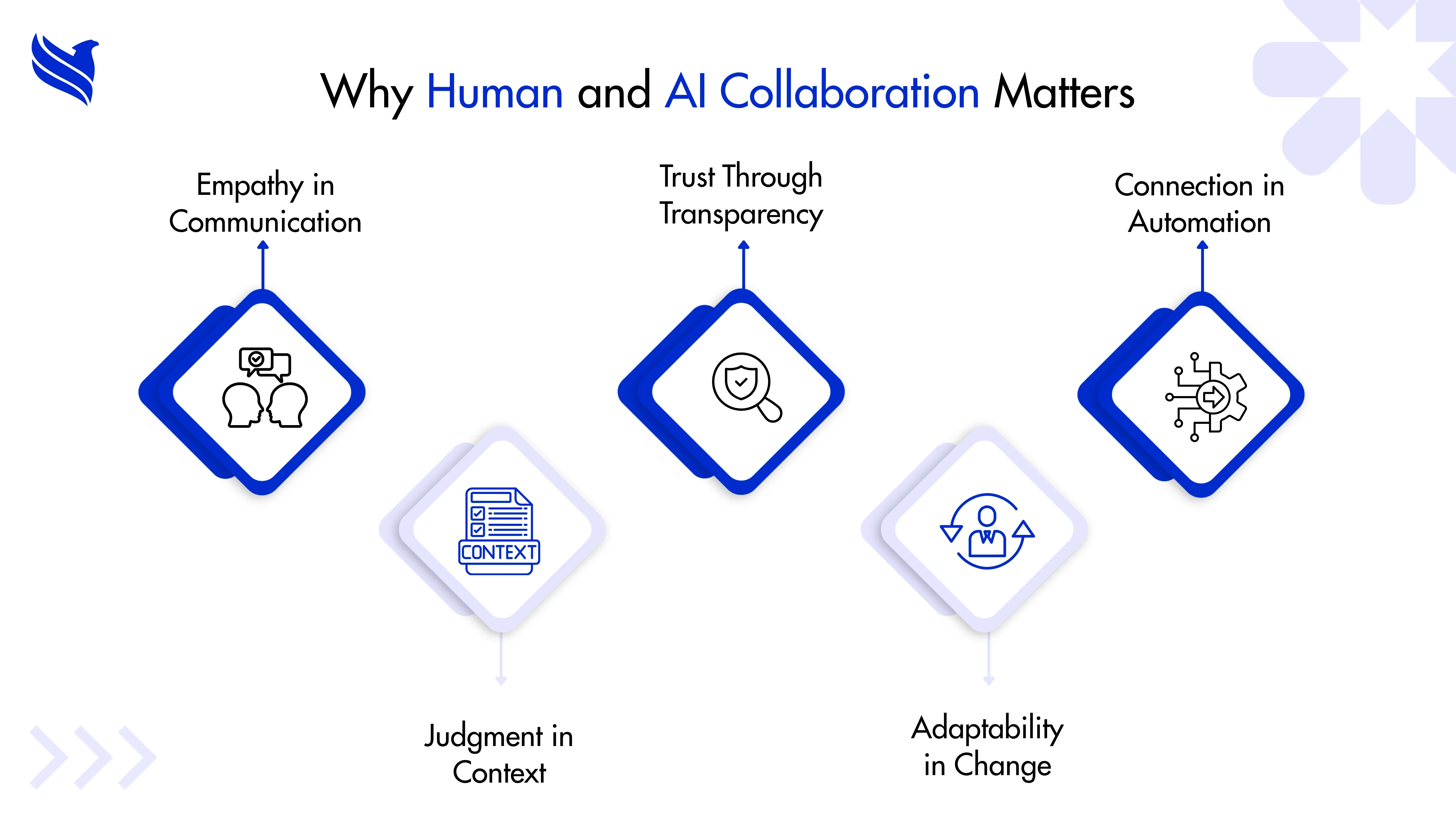 Why Human and AI Collaboration Matters