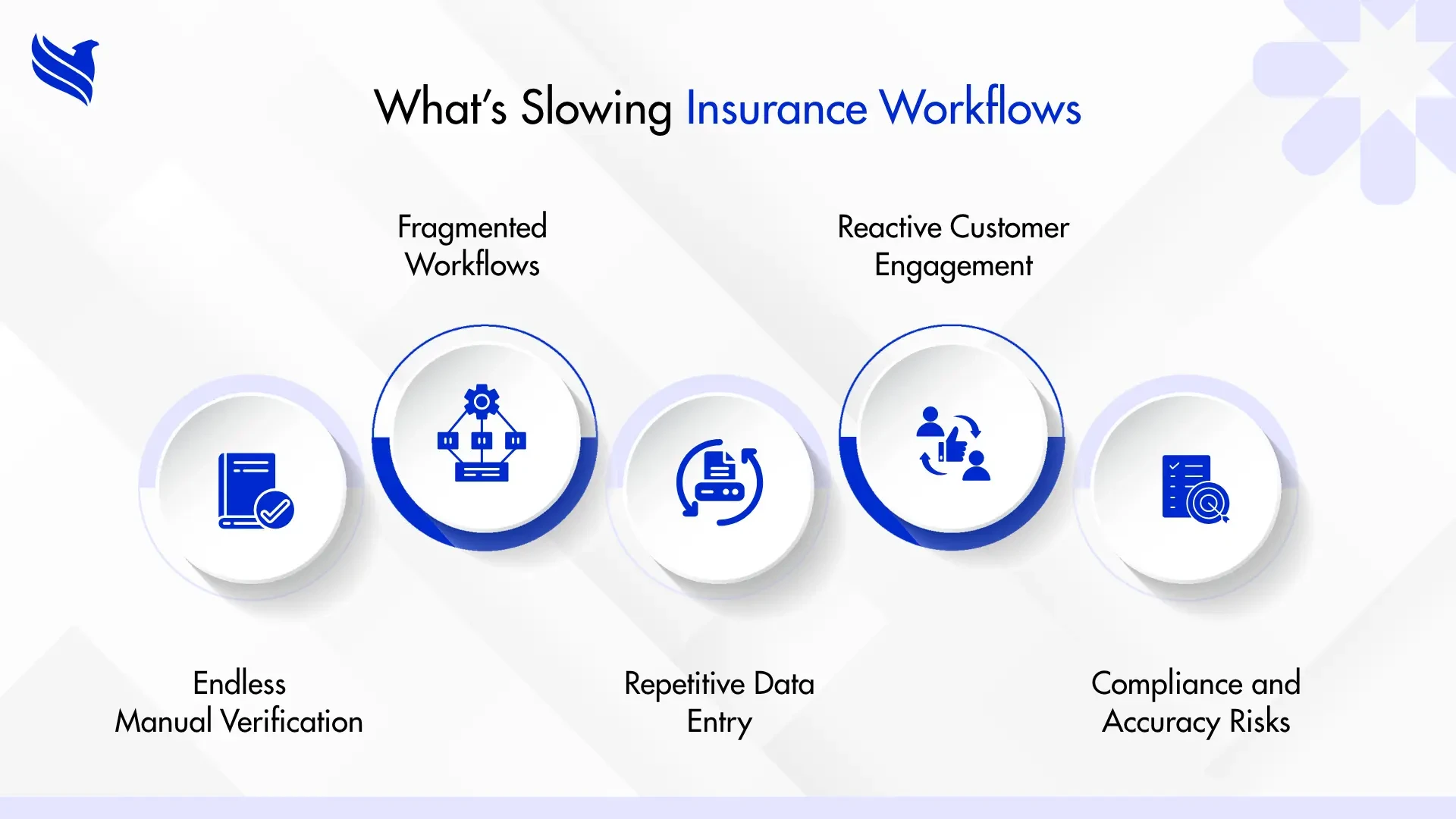 What’s Slowing Insurance Workflows