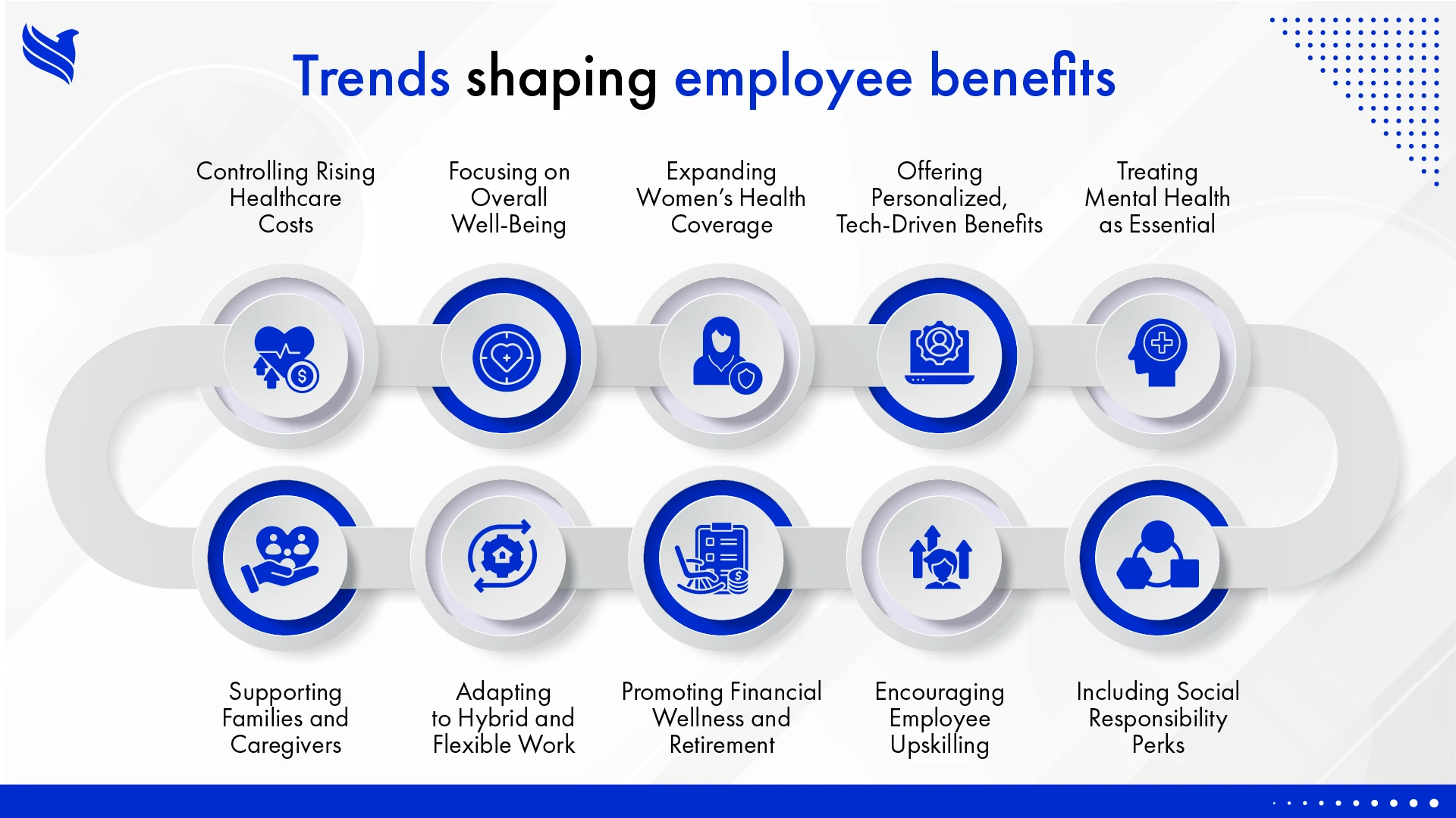 Top trends shaping employee benefits