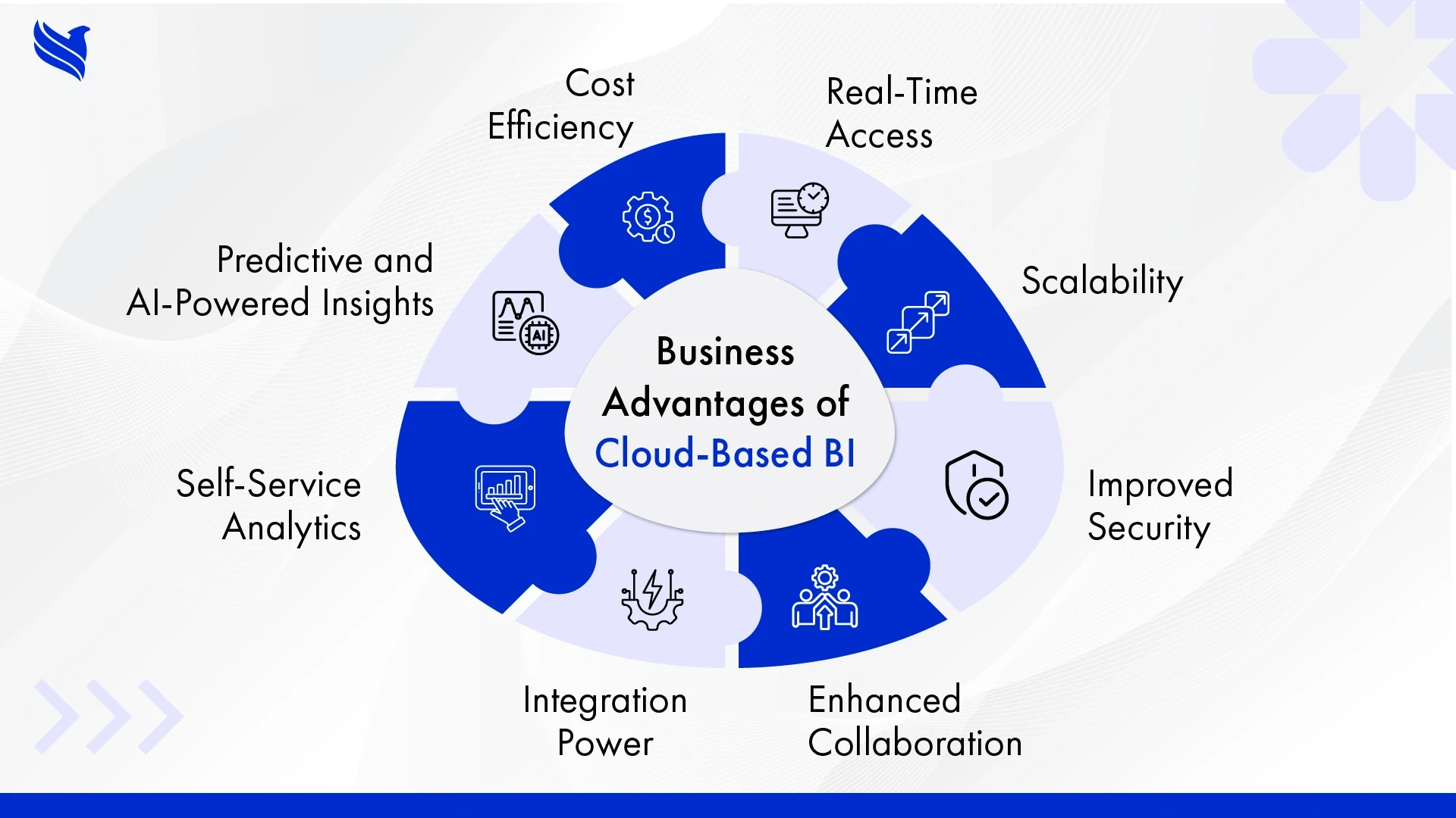Business Advantages of Cloud-Based BI