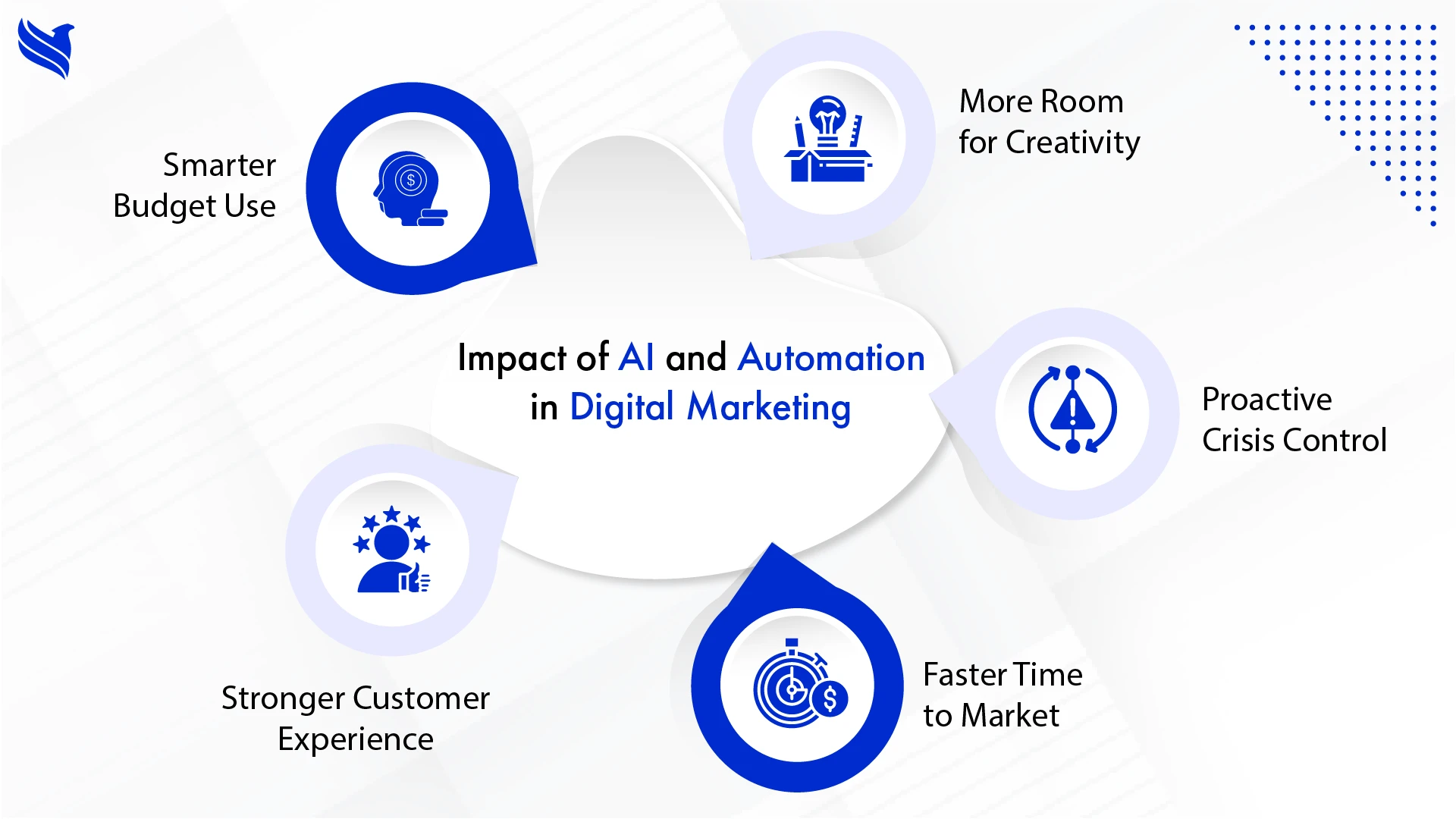 Impact of AI and Automation in Digital Marketing