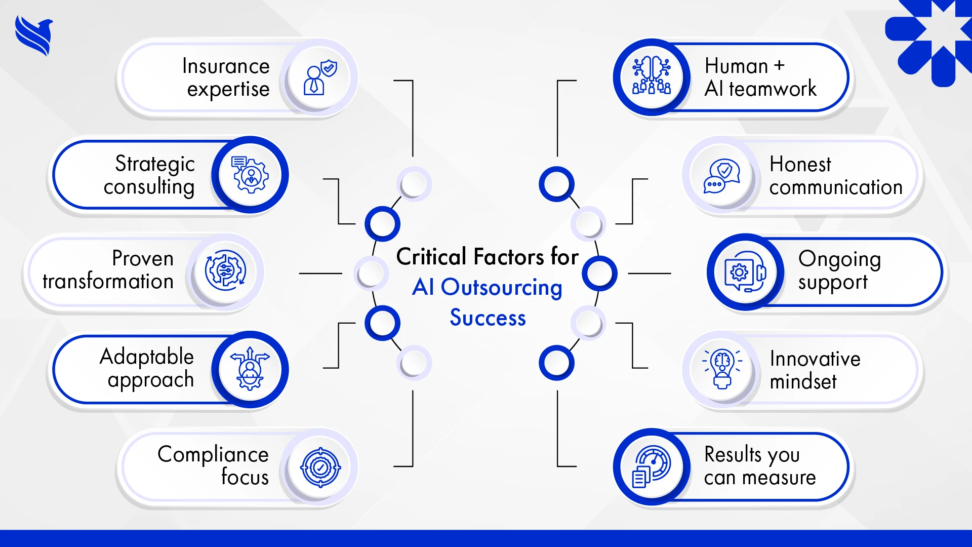 Critical Factors for AI Outsourcing Success