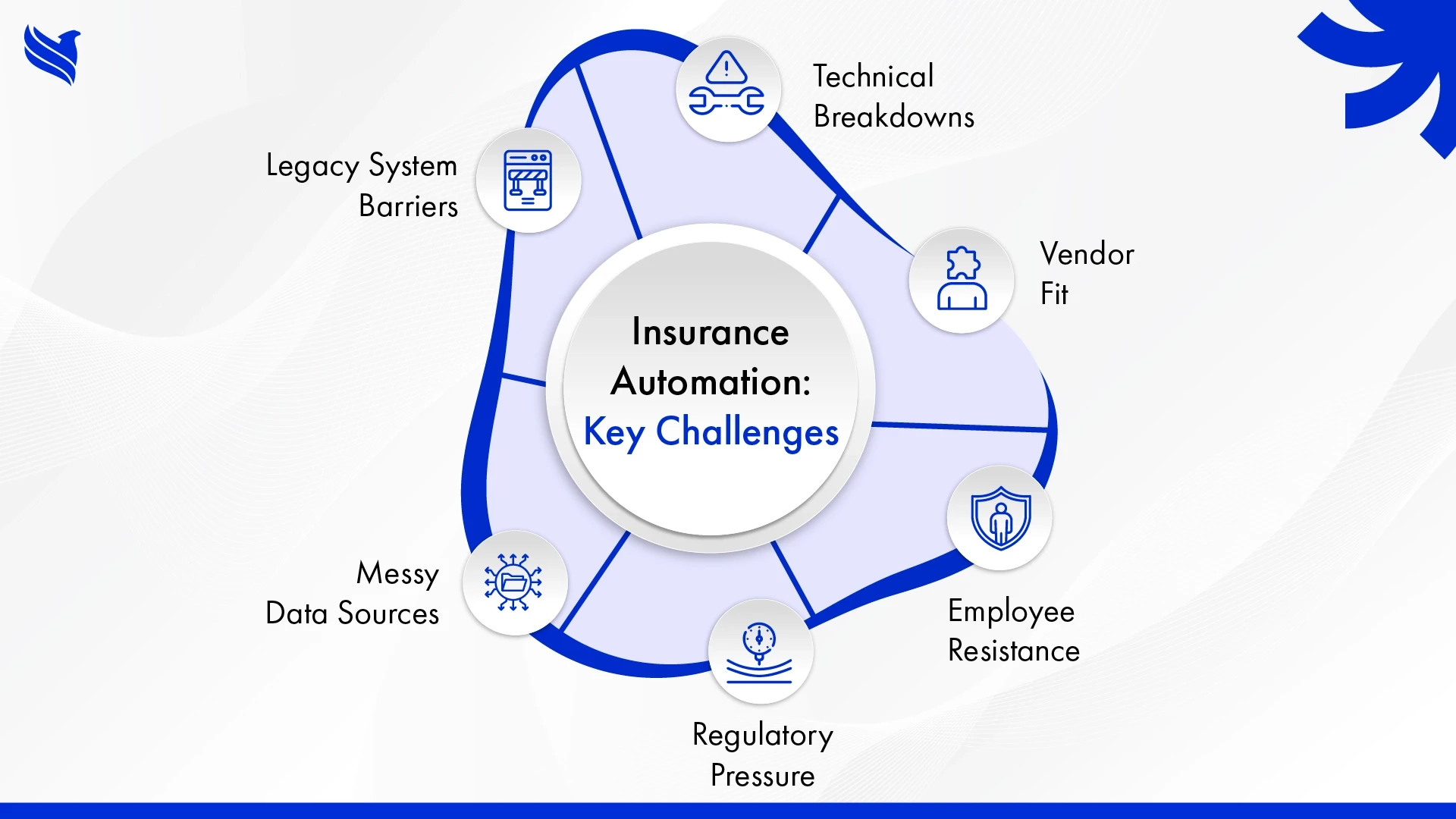 Insurance Automation: Key Challenges