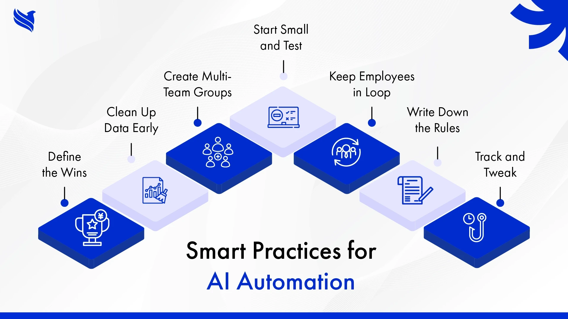 Smart Practices for AI Automation