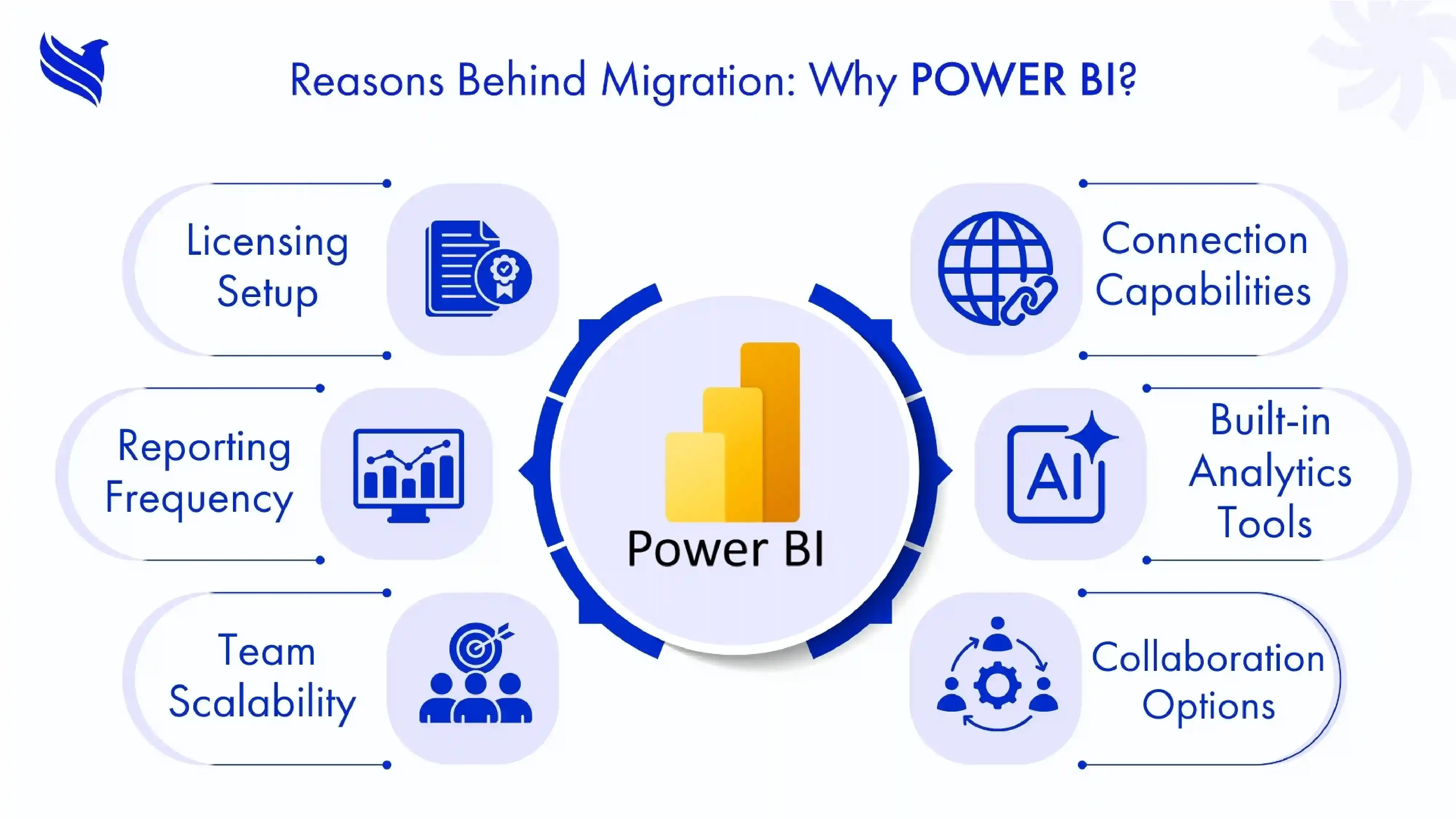 Reasons Behind Migration: Why Power BI?