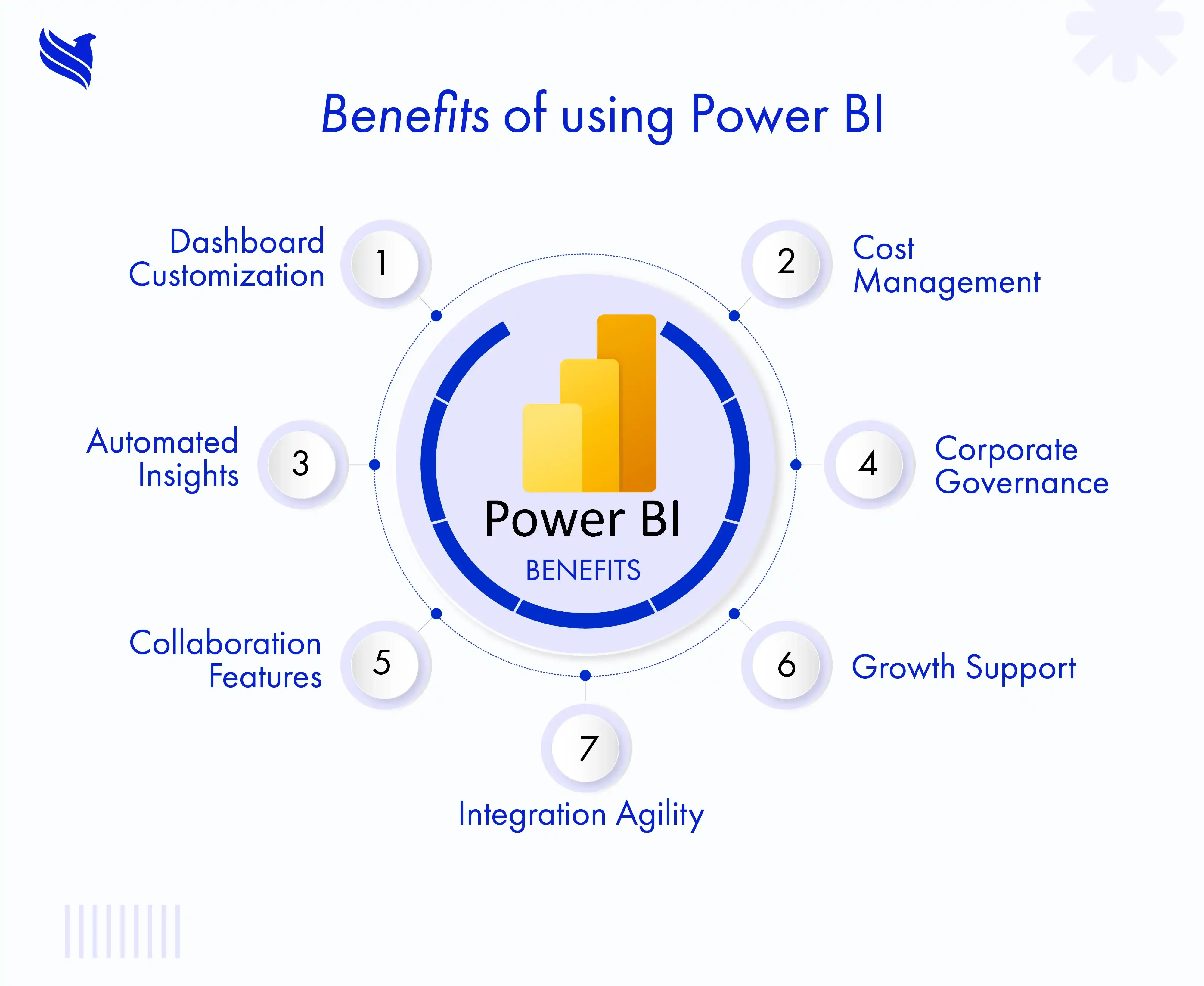 Benefits of using Power BI