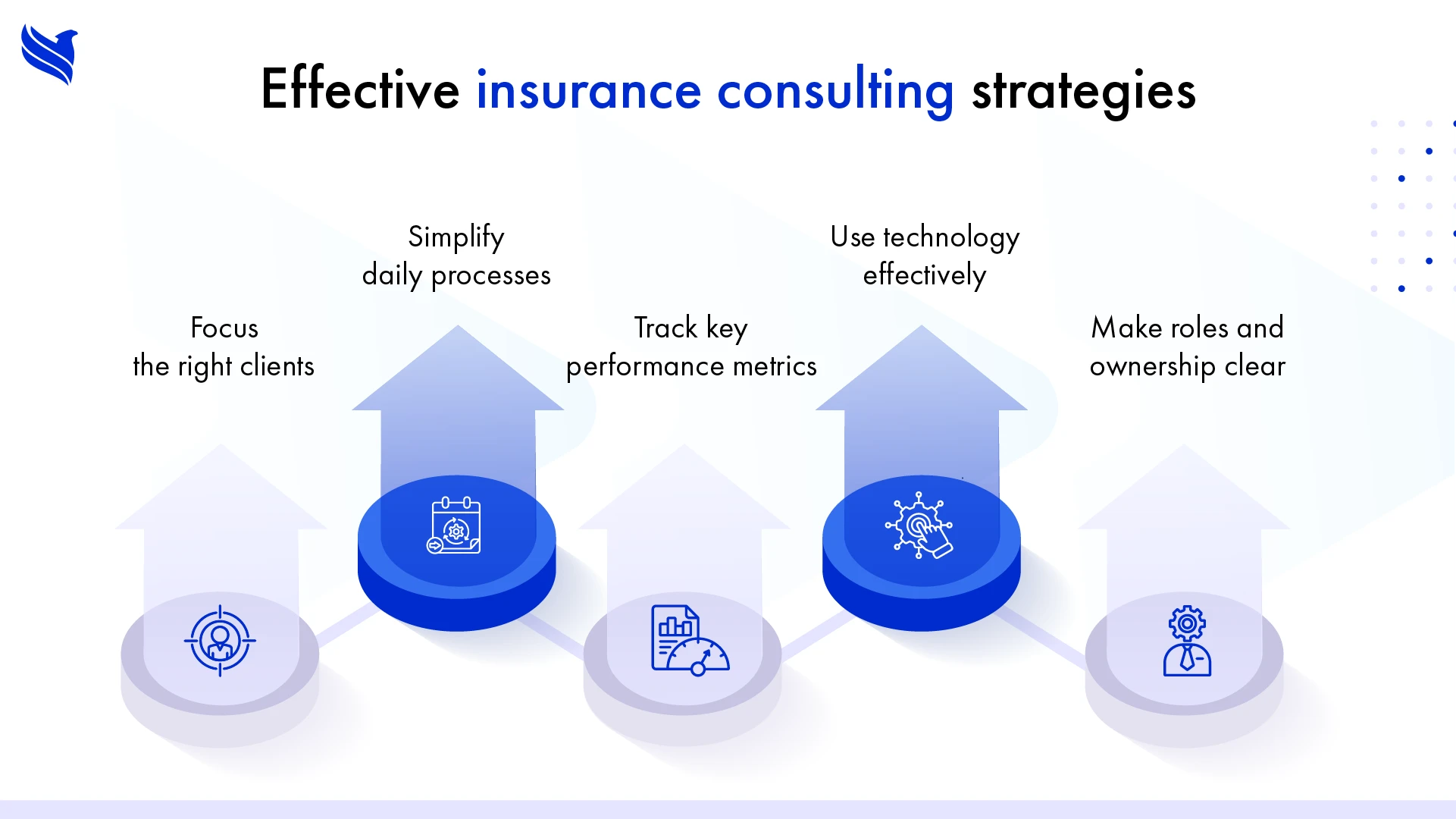Effective insurance consulting strategies