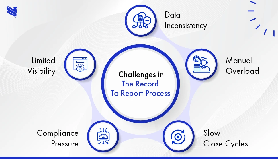 Challenges in the record to report process