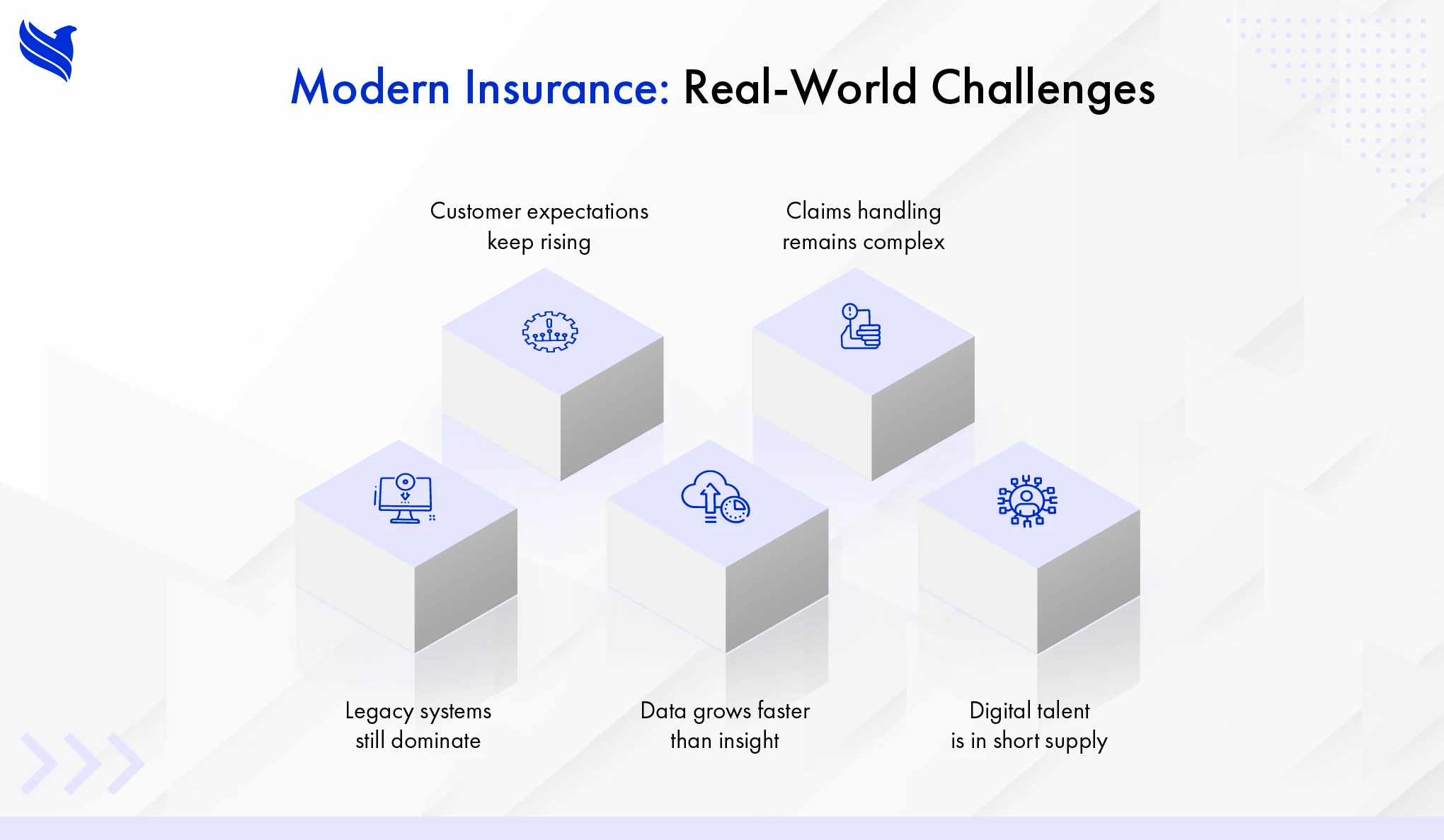 Modern Insurance: Real-World Challenges