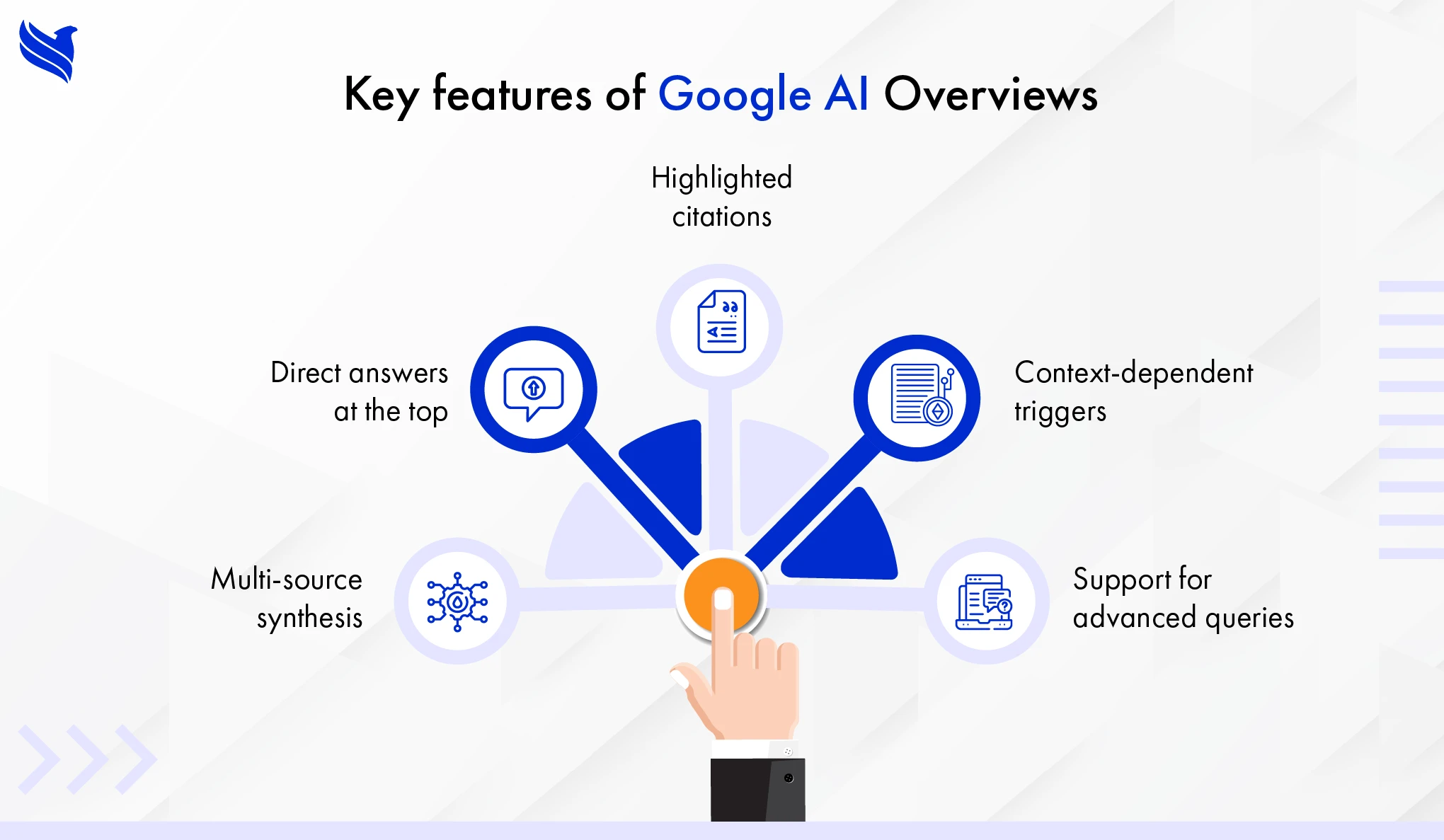 Key features of Google AI Overviews
