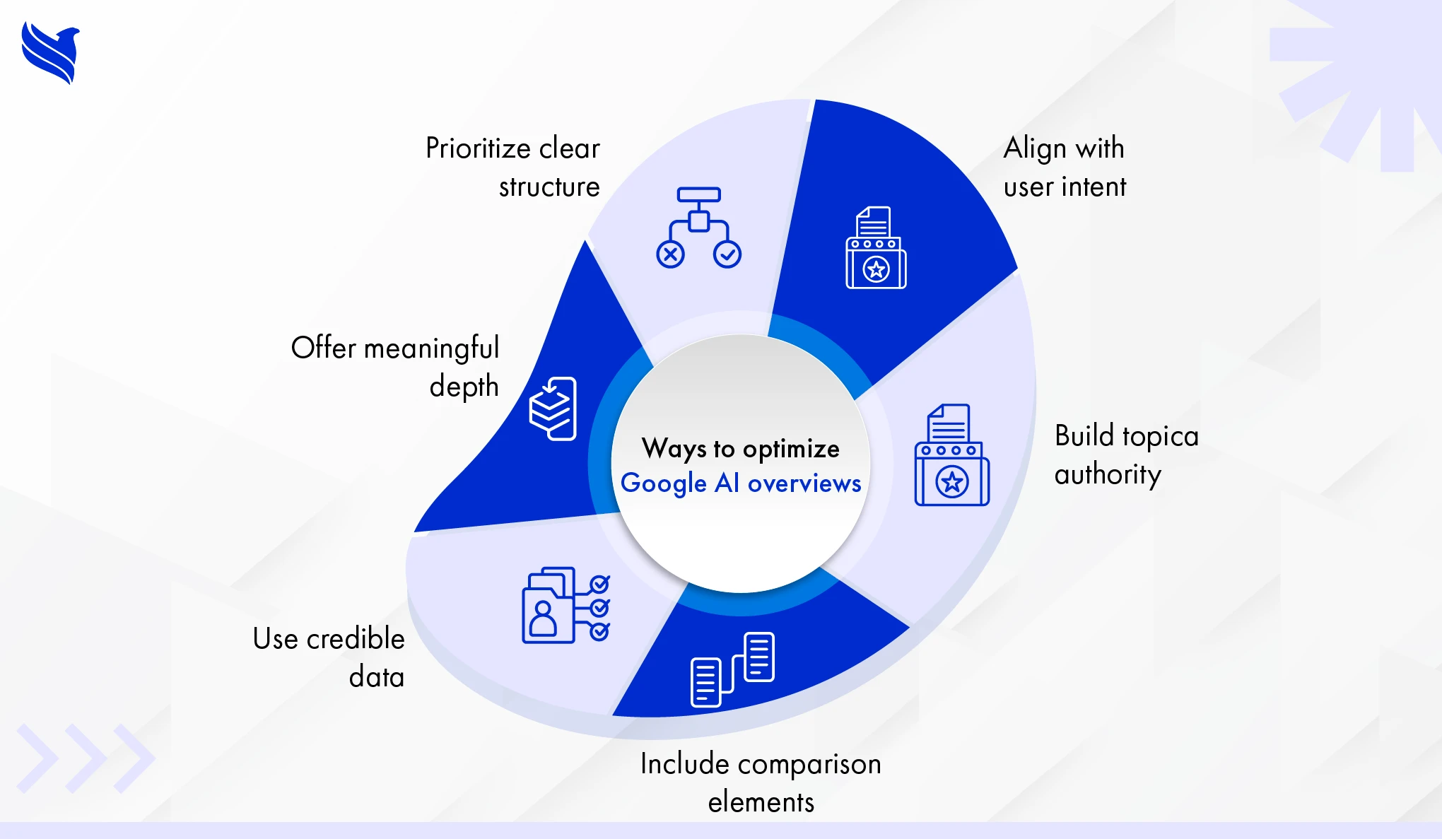 Ways to optimize Google AI overviews