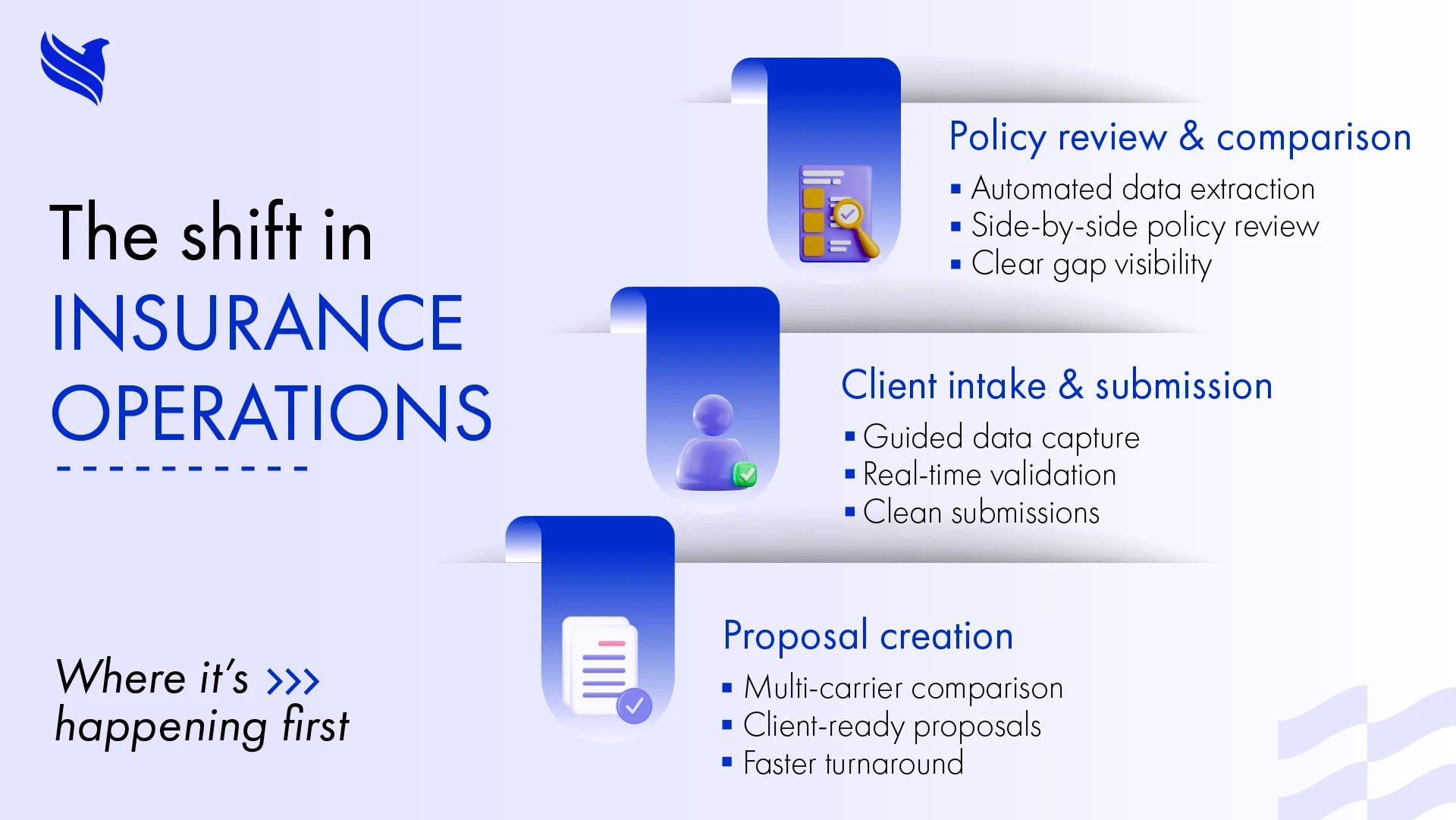 The shift in insurance operations