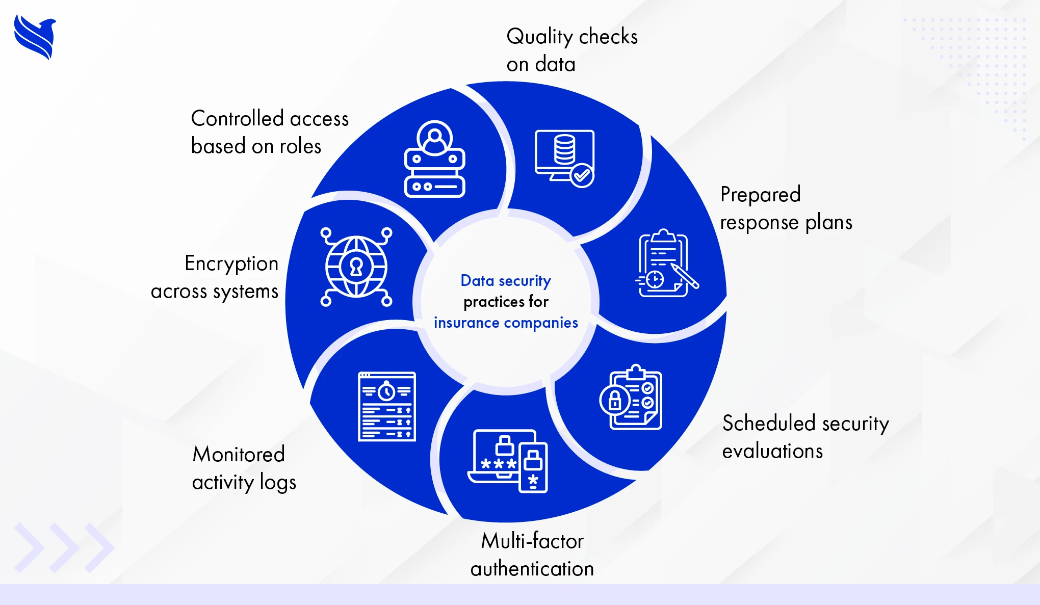 Data security practices for insurance companies