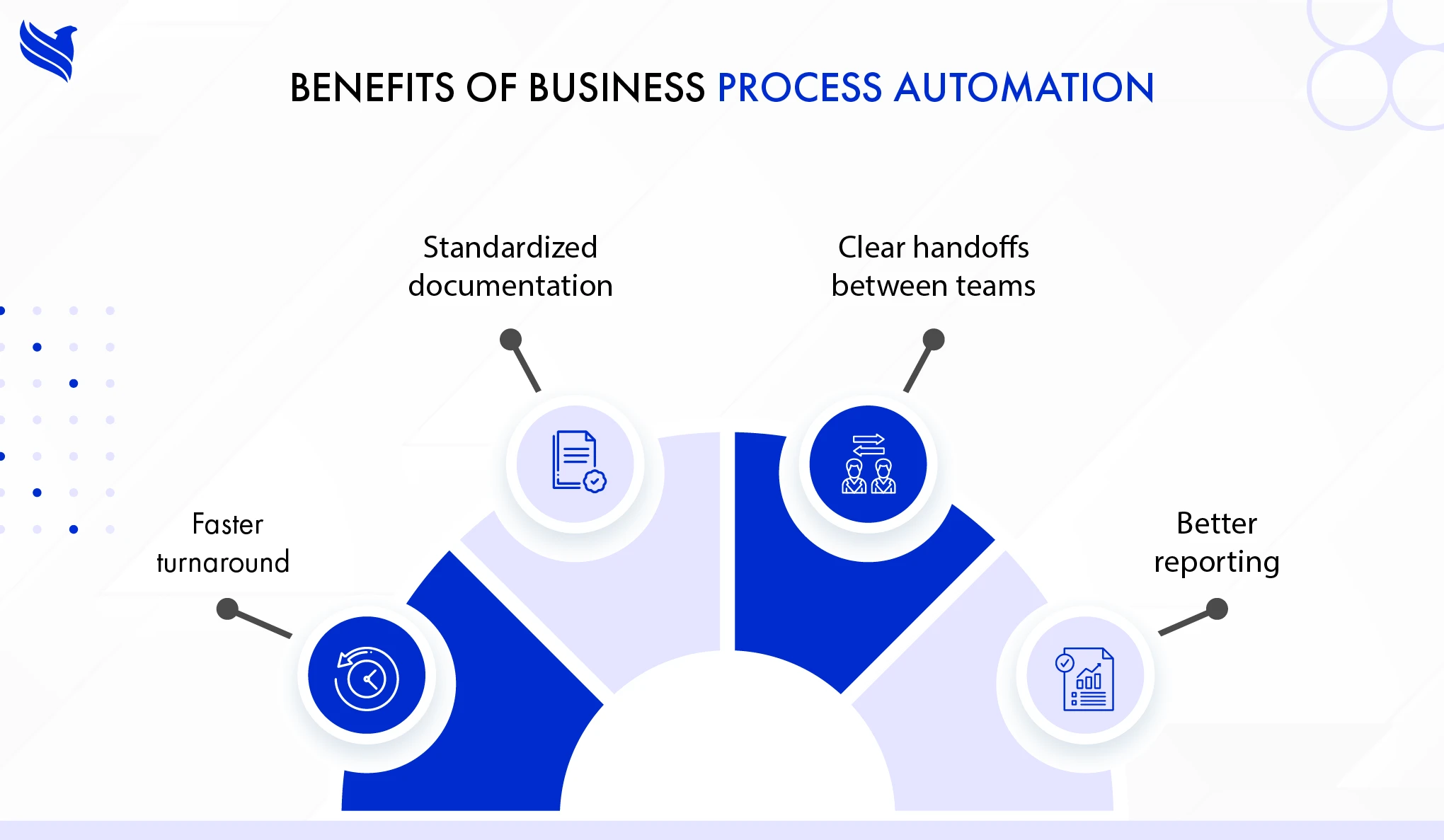 Benefits of business process automation