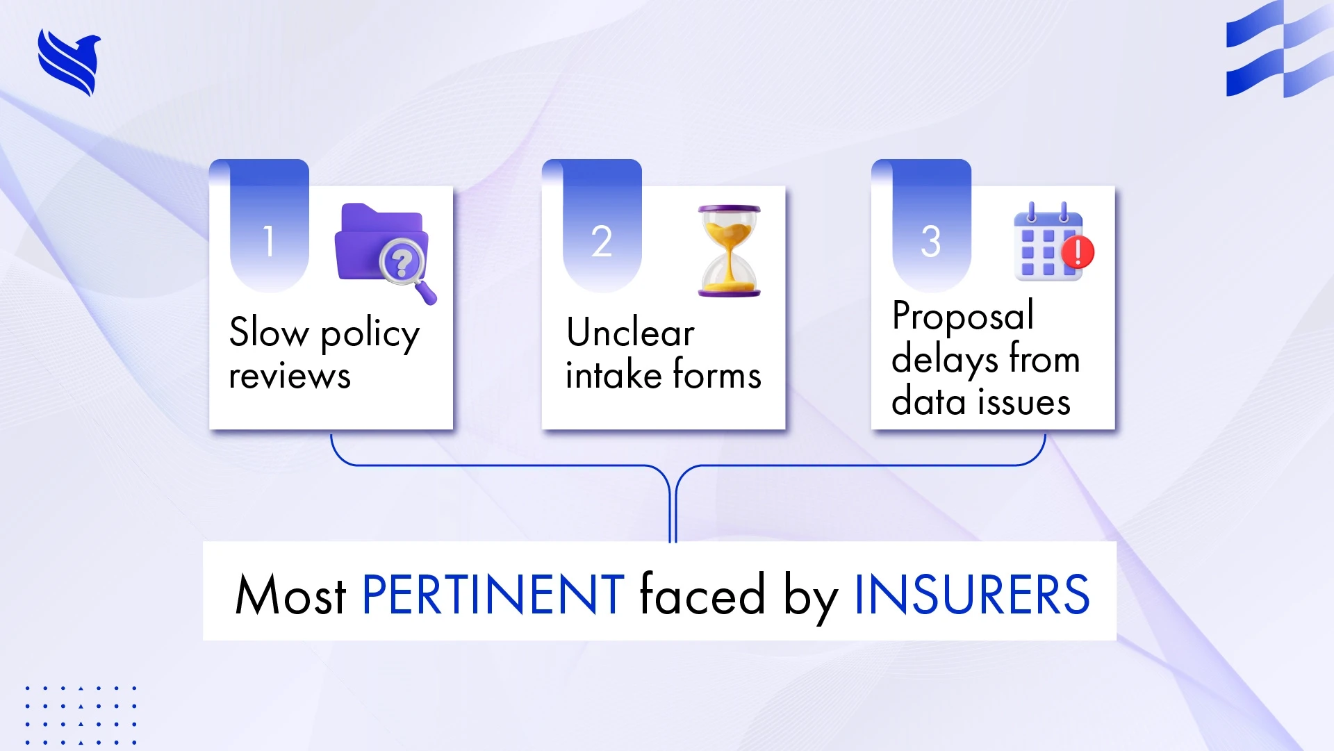 Most pertinent faced by Insurers