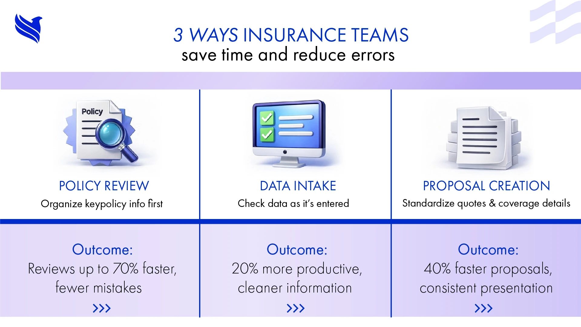 3 ways insurance teams save time and reduce errors