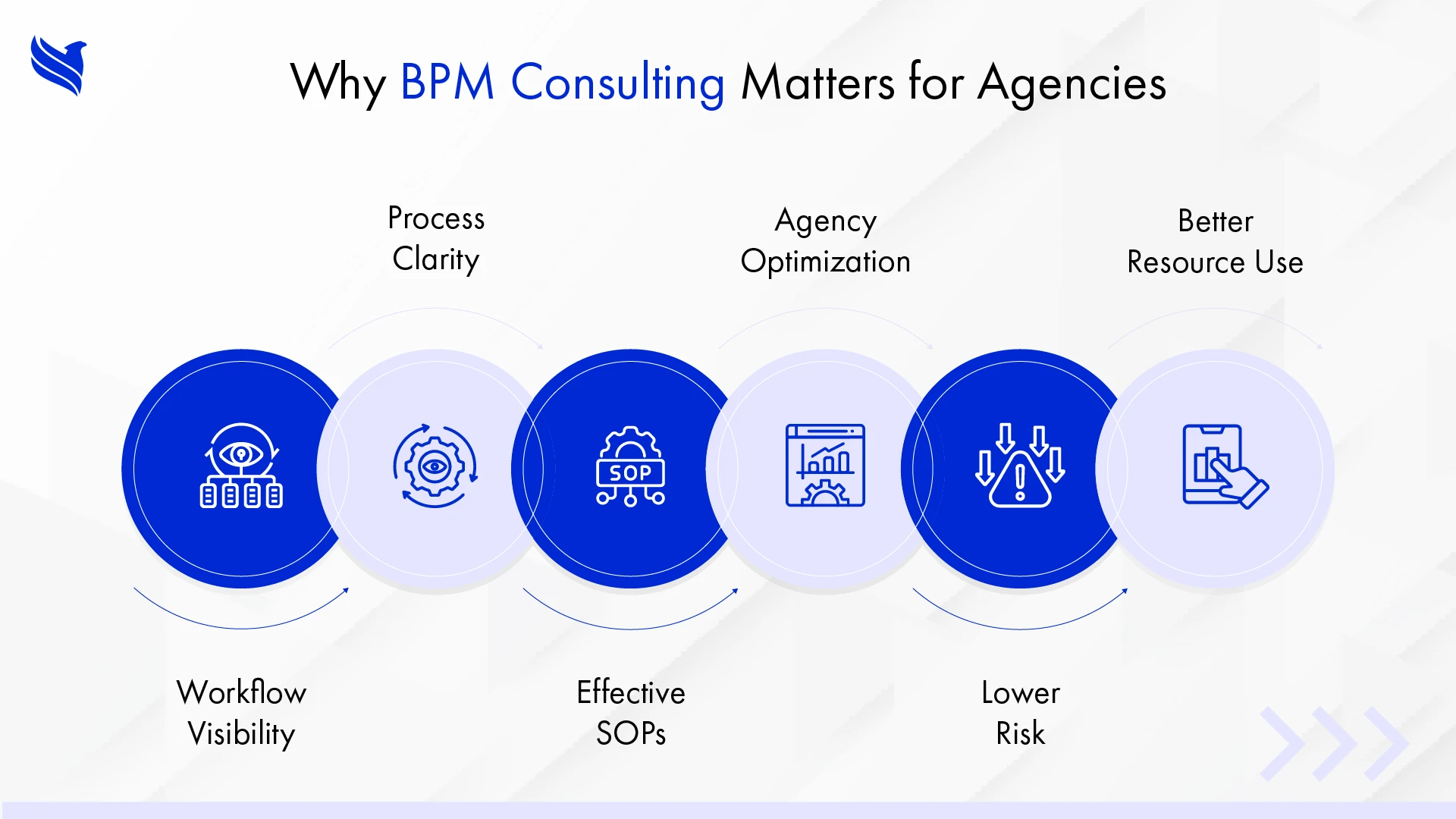 Why BPM Consulting Matters for Agencies