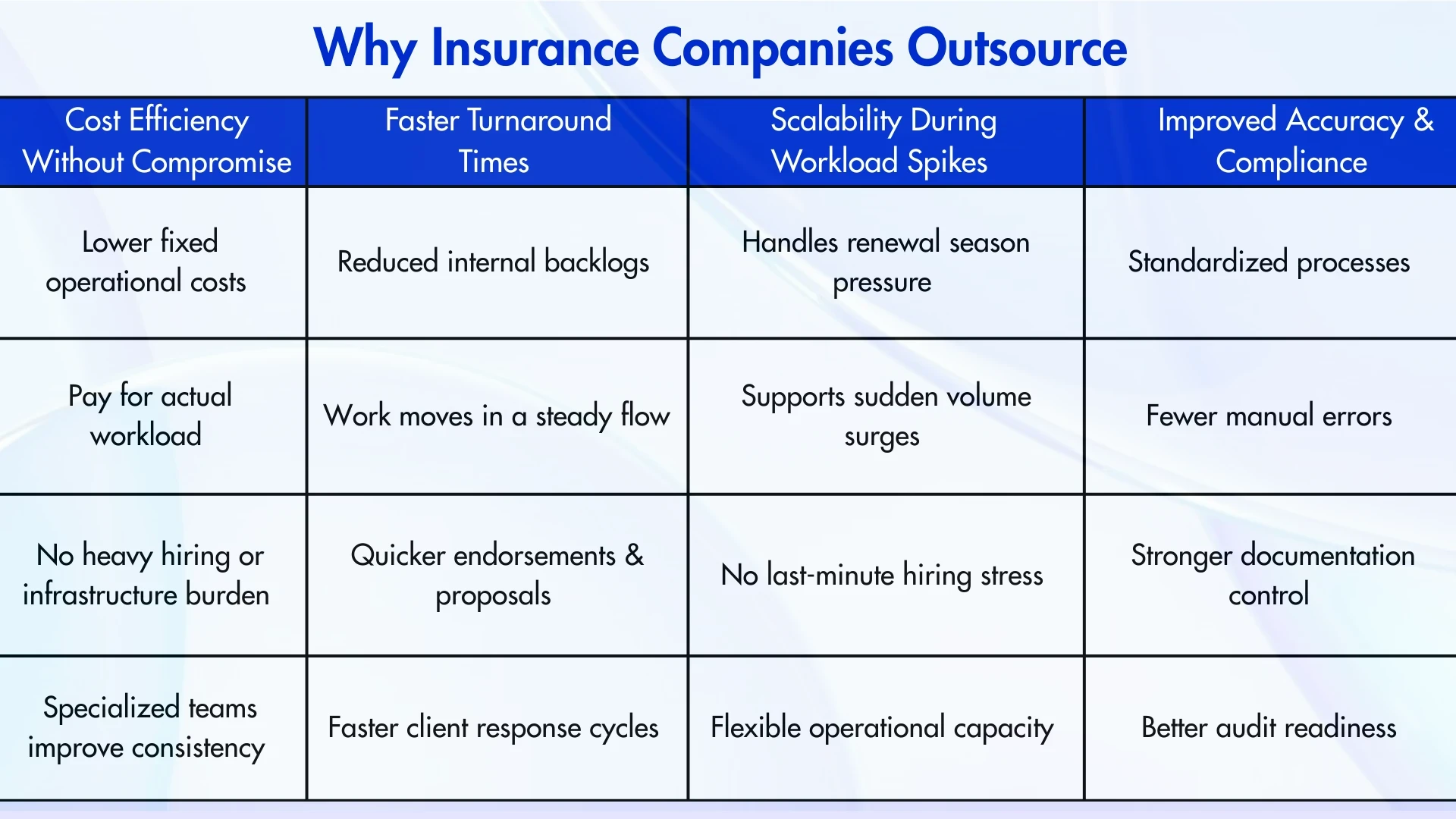 Why Insurance Companies Outsource